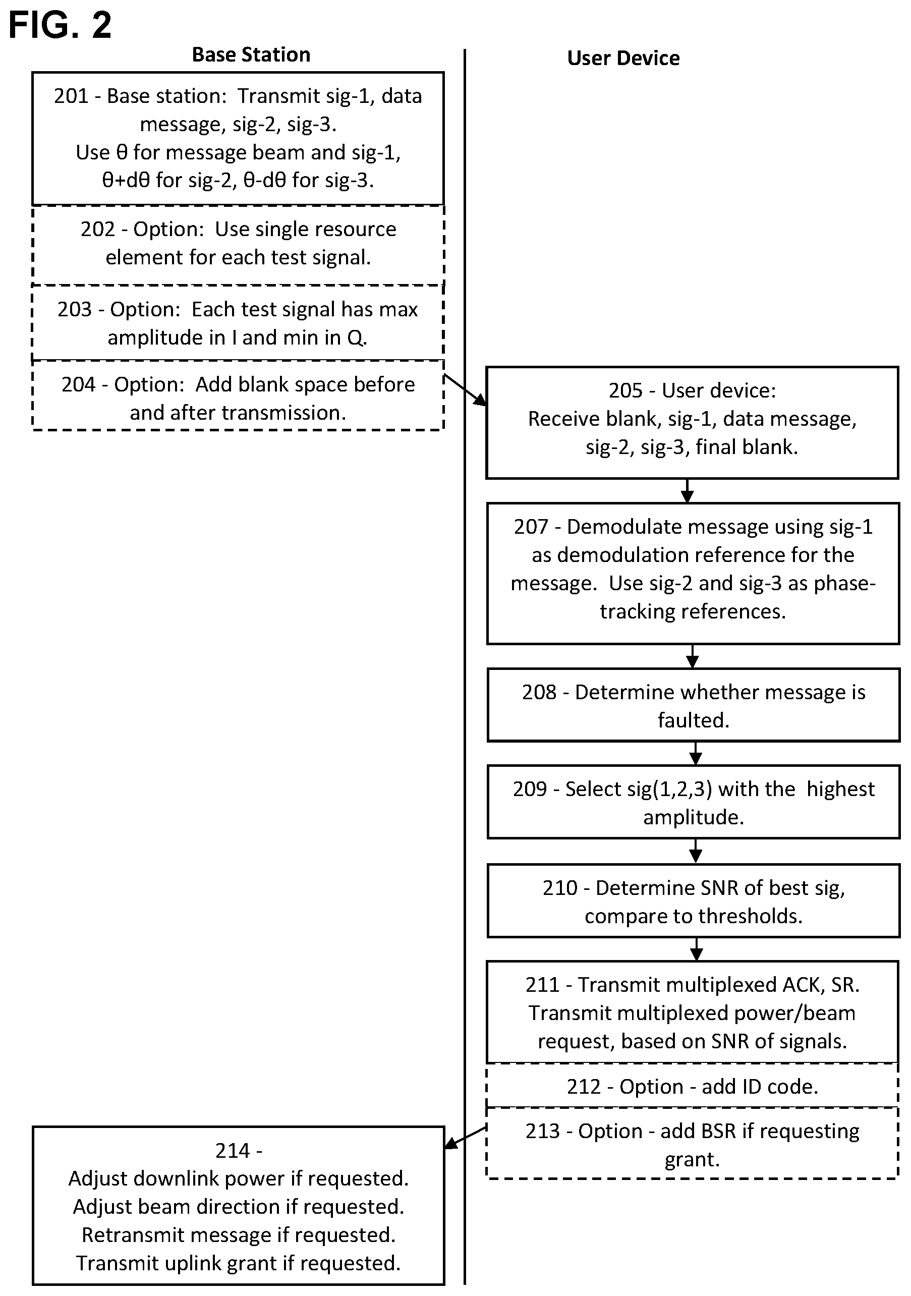 Patent US11785591 Figure 3 – Multiplexed code for ACK/SR/power/beam feedback in 5G and 6G