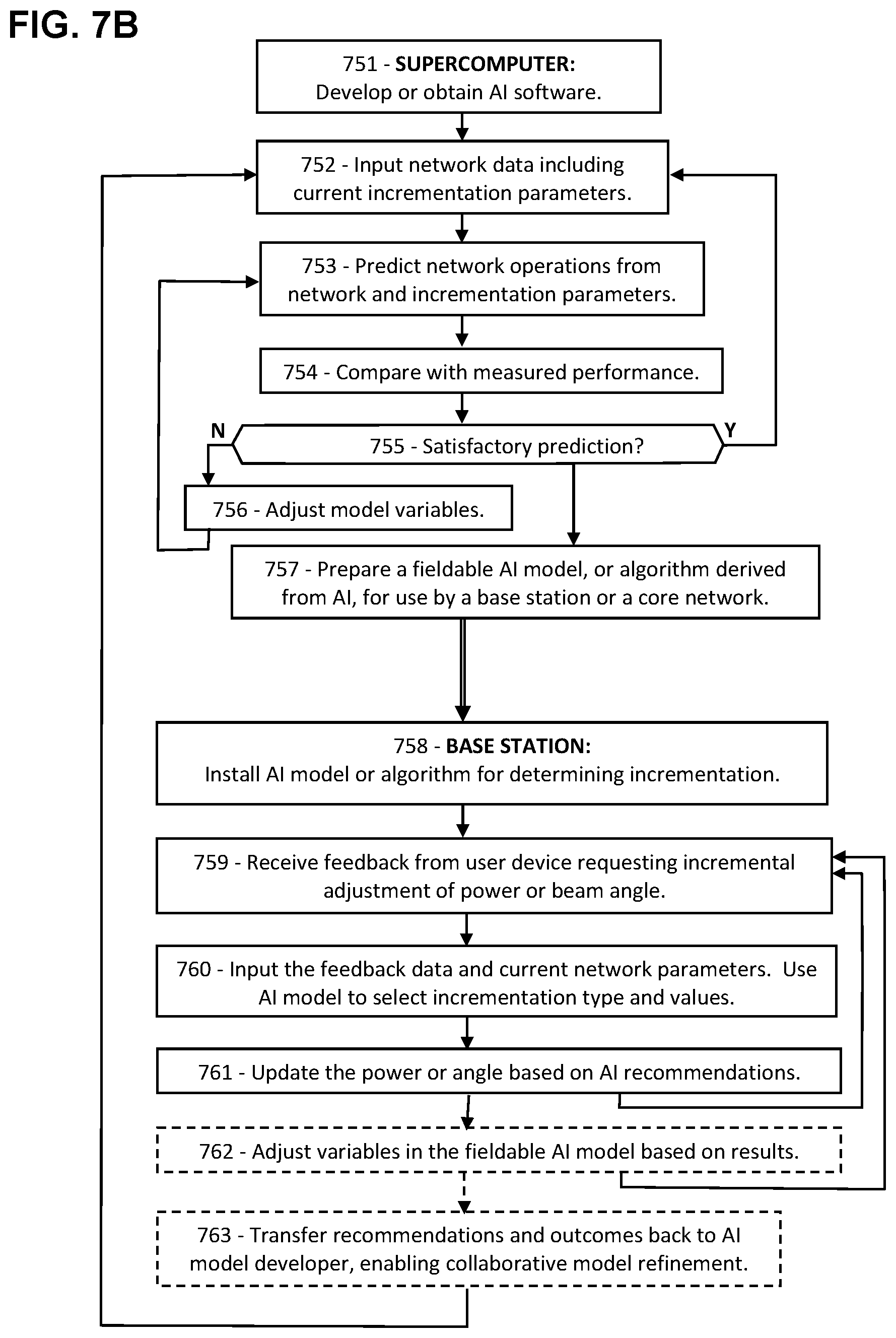 Patent US11785591 Figure 9 – Multiplexed code for ACK/SR/power/beam feedback in 5G and 6G