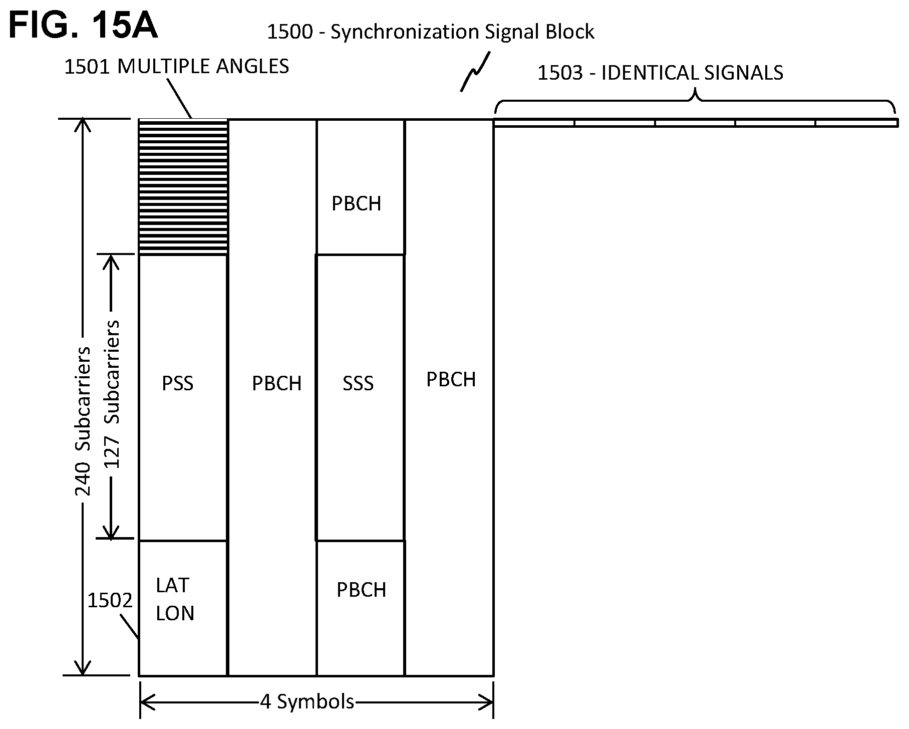 Patent US11785591 Figure 13 – Multiplexed code for ACK/SR/power/beam feedback in 5G and 6G