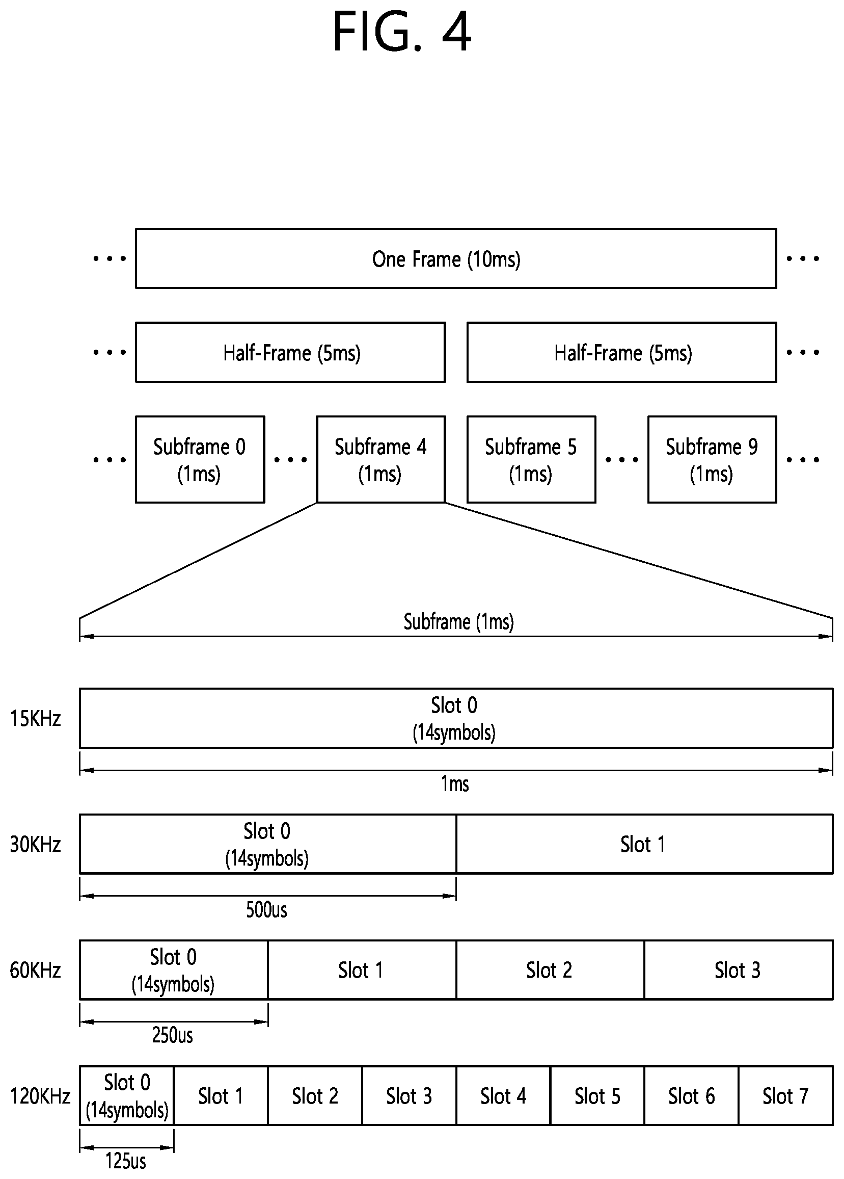 Patent US11785592 Figure 4 – Sidelink communication