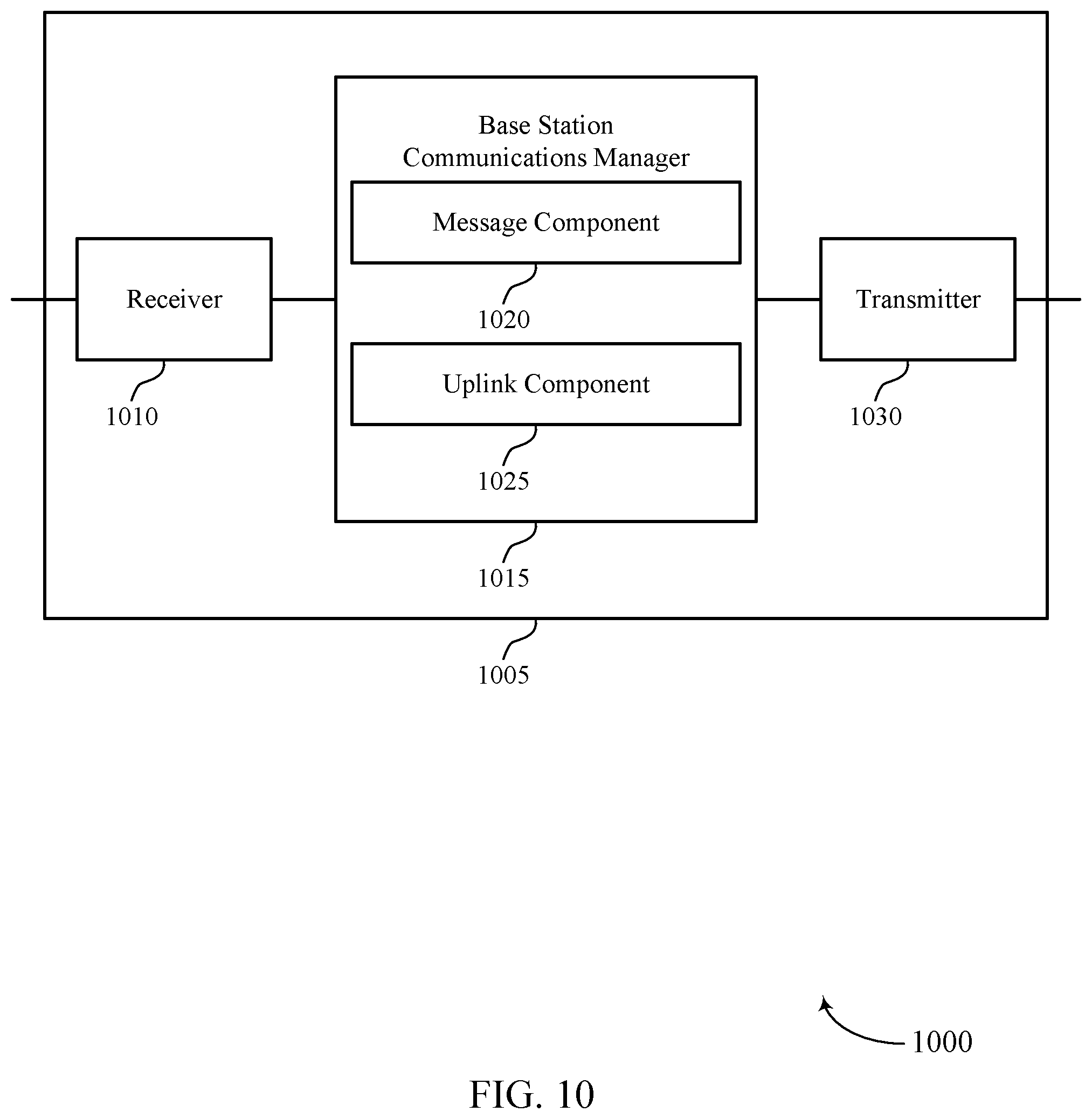 Patent US11785594 Figure 10 – Multi-downlink control information message related to physical uplink shared channels