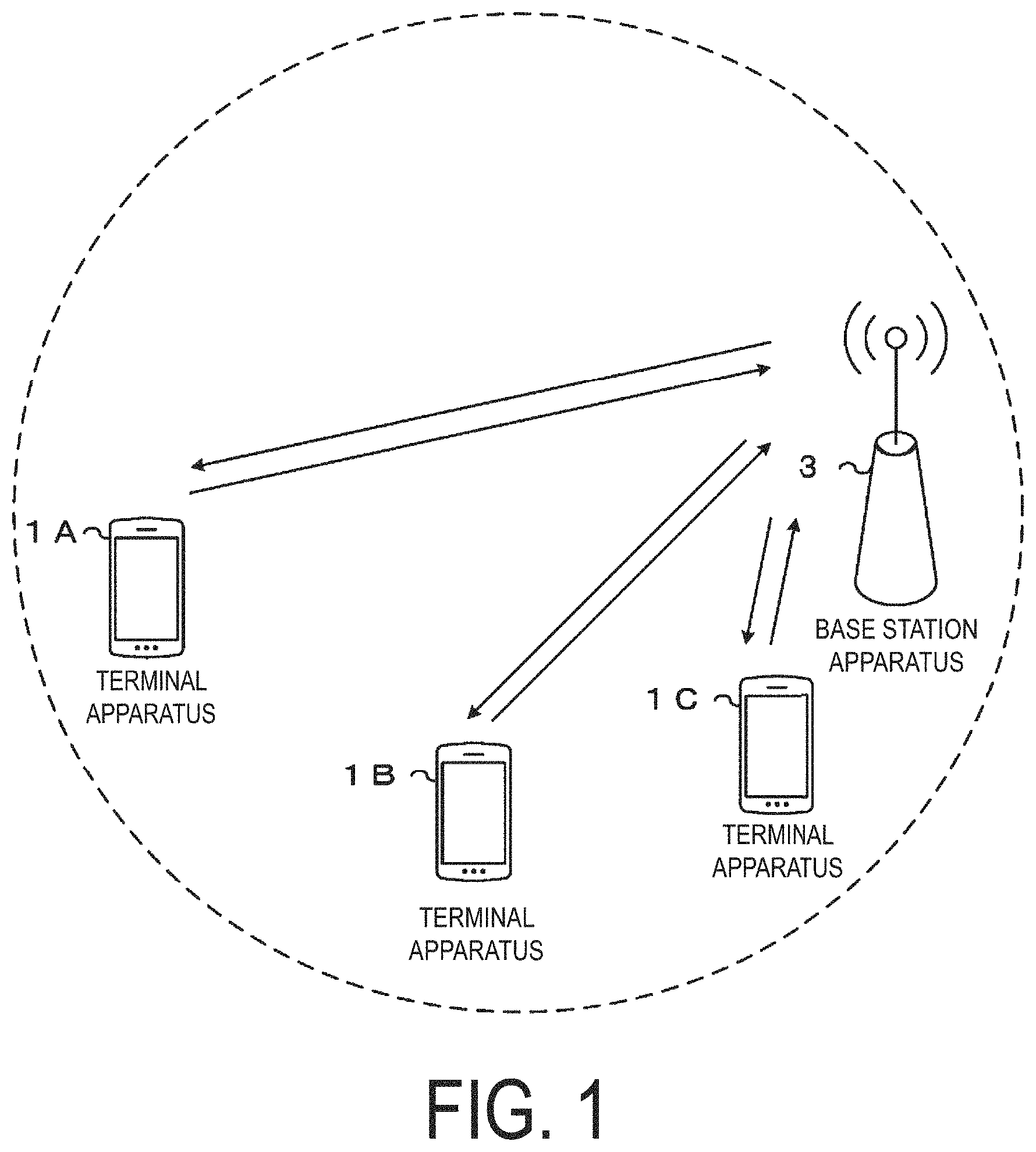 Patent US11785597 — Terminal apparatus, base station apparatus, and communication method — Figure 1