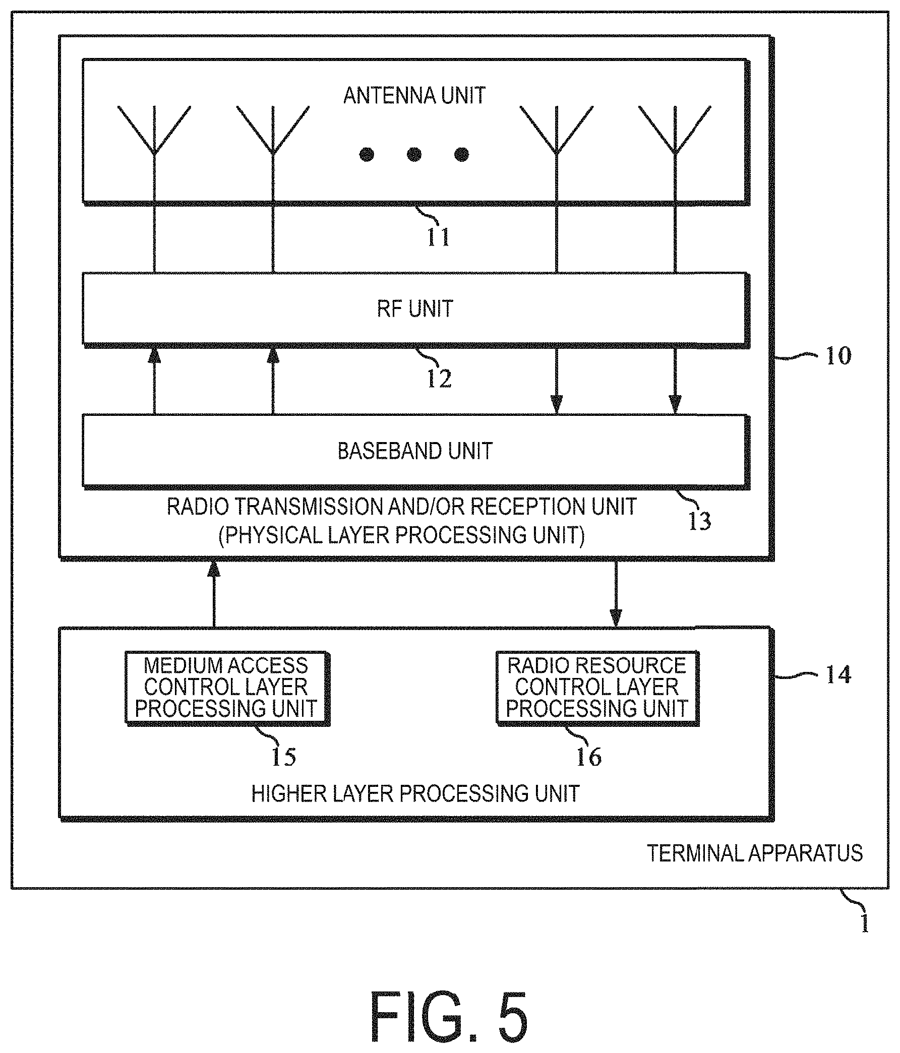 Patent US11785597 Figure 5 – Terminal apparatus, base station apparatus, and communication method
