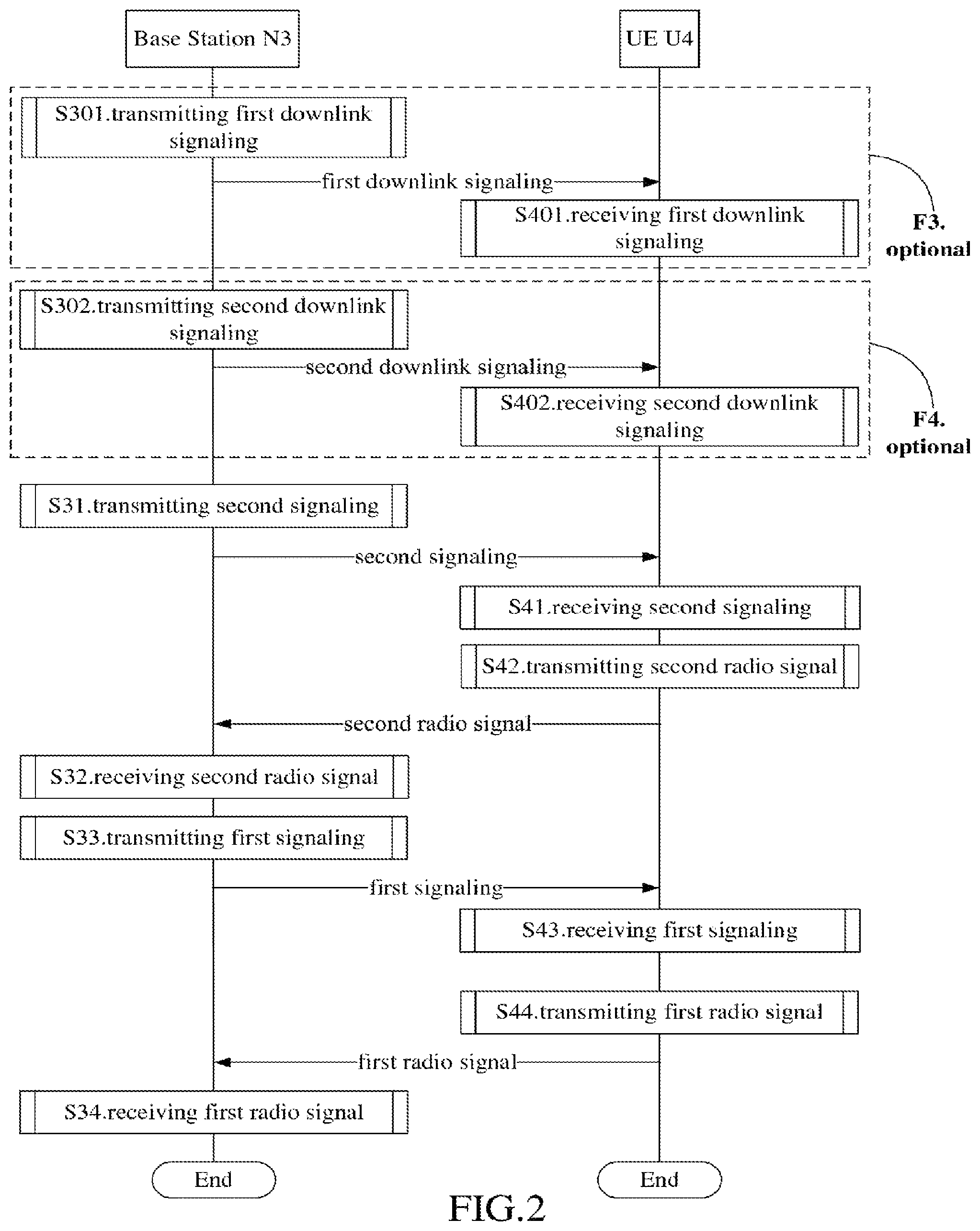 Patent US11785598 Figure 2 – Method and device for dynamically adjusting a number of resource elements in uplink control information