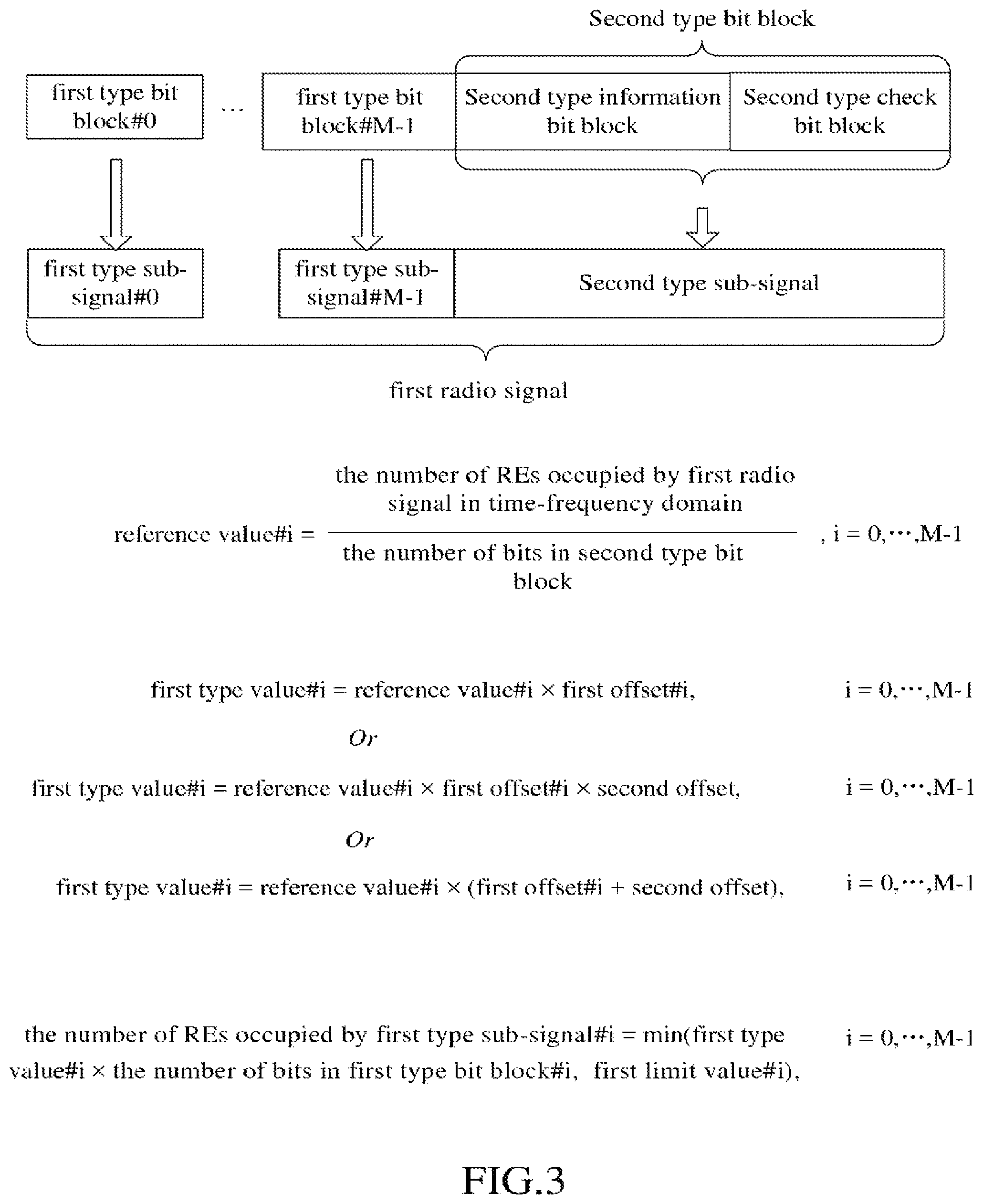 Patent US11785598 Figure 3 – Method and device for dynamically adjusting a number of resource elements in uplink control information