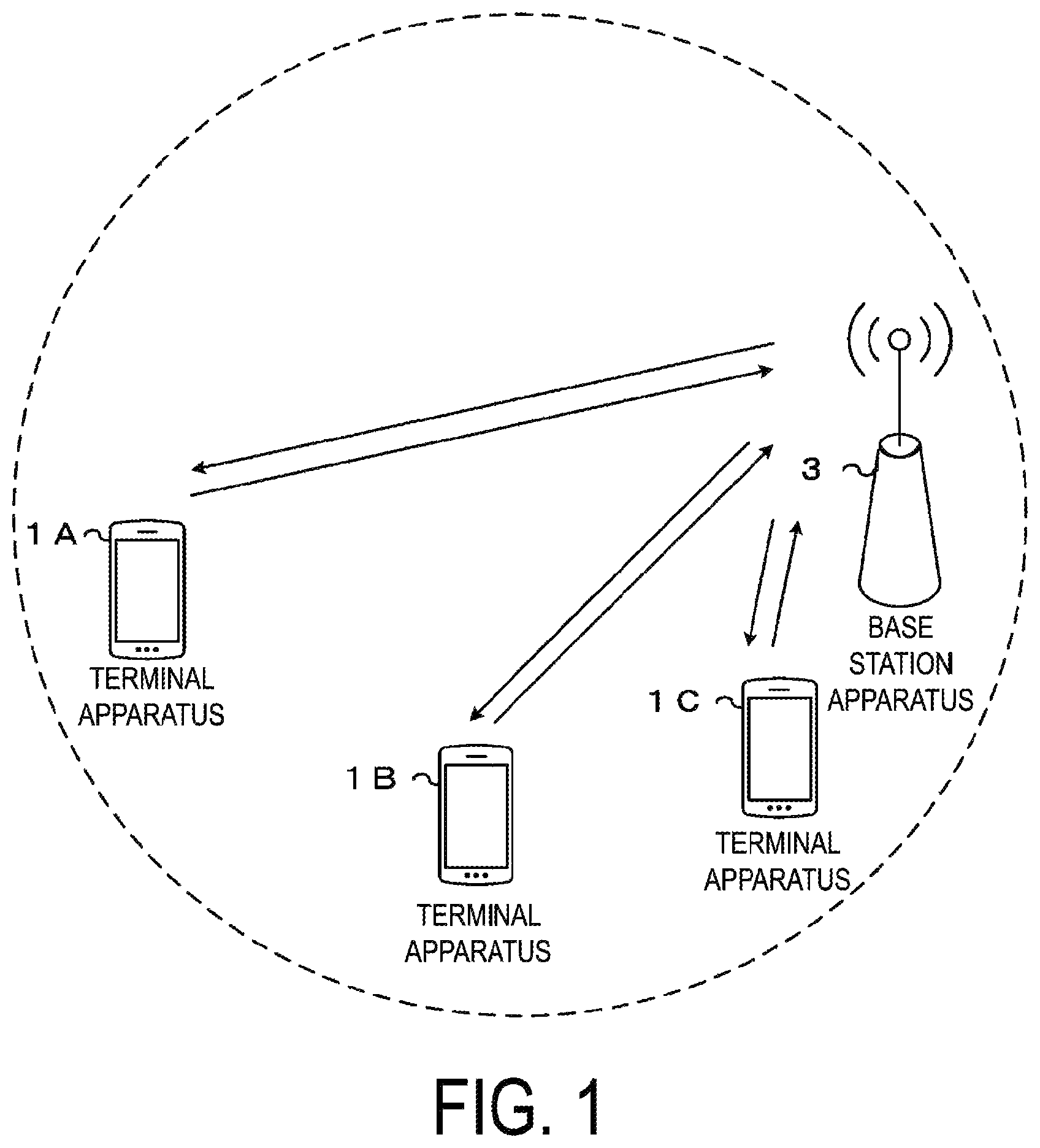 Patent US11785599 — Base station apparatus, and communication method for PUCCH resource selection — Figure 1