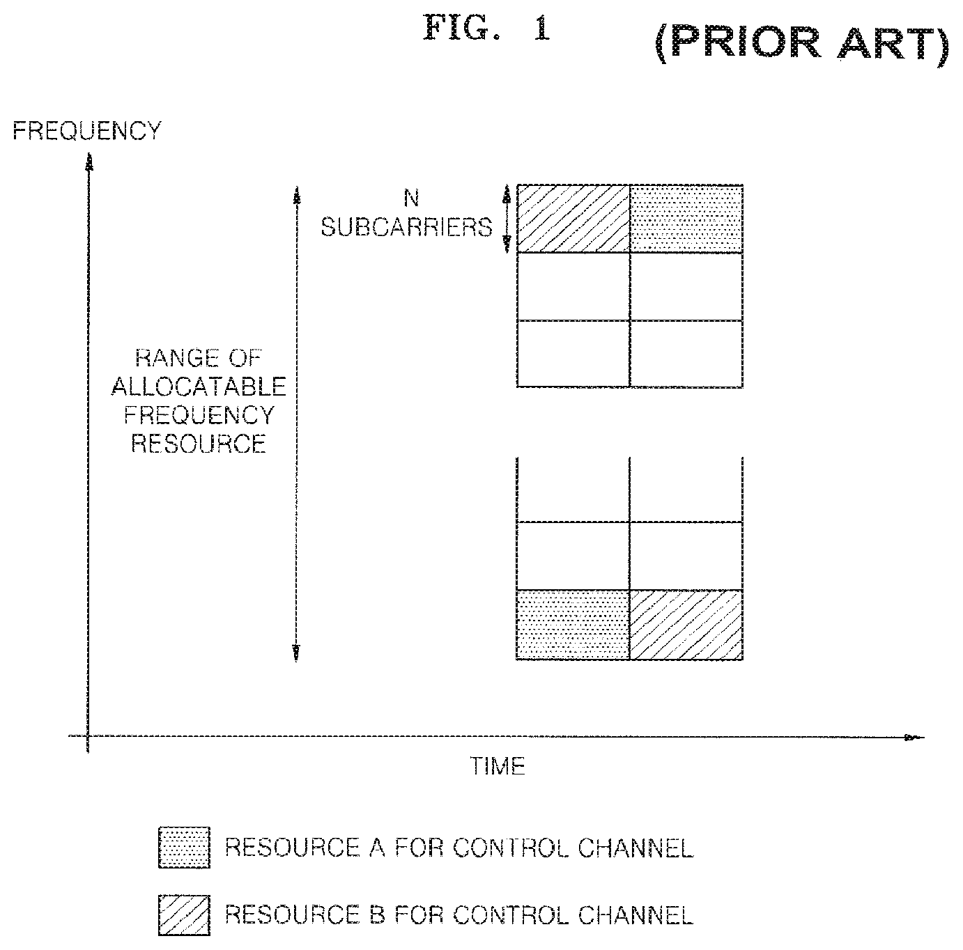 Patent US11785600 — Method for transmitting control information in wireless communication systems — Figure 1