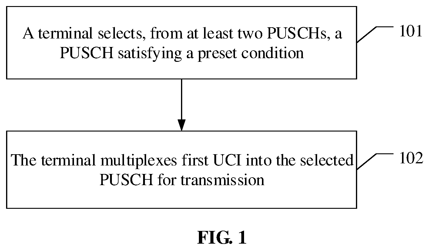 Patent US11785603 — Method, apparatus and non-transitory computer readable medium for selecting a PUSCH to carry UCI — Figure 1