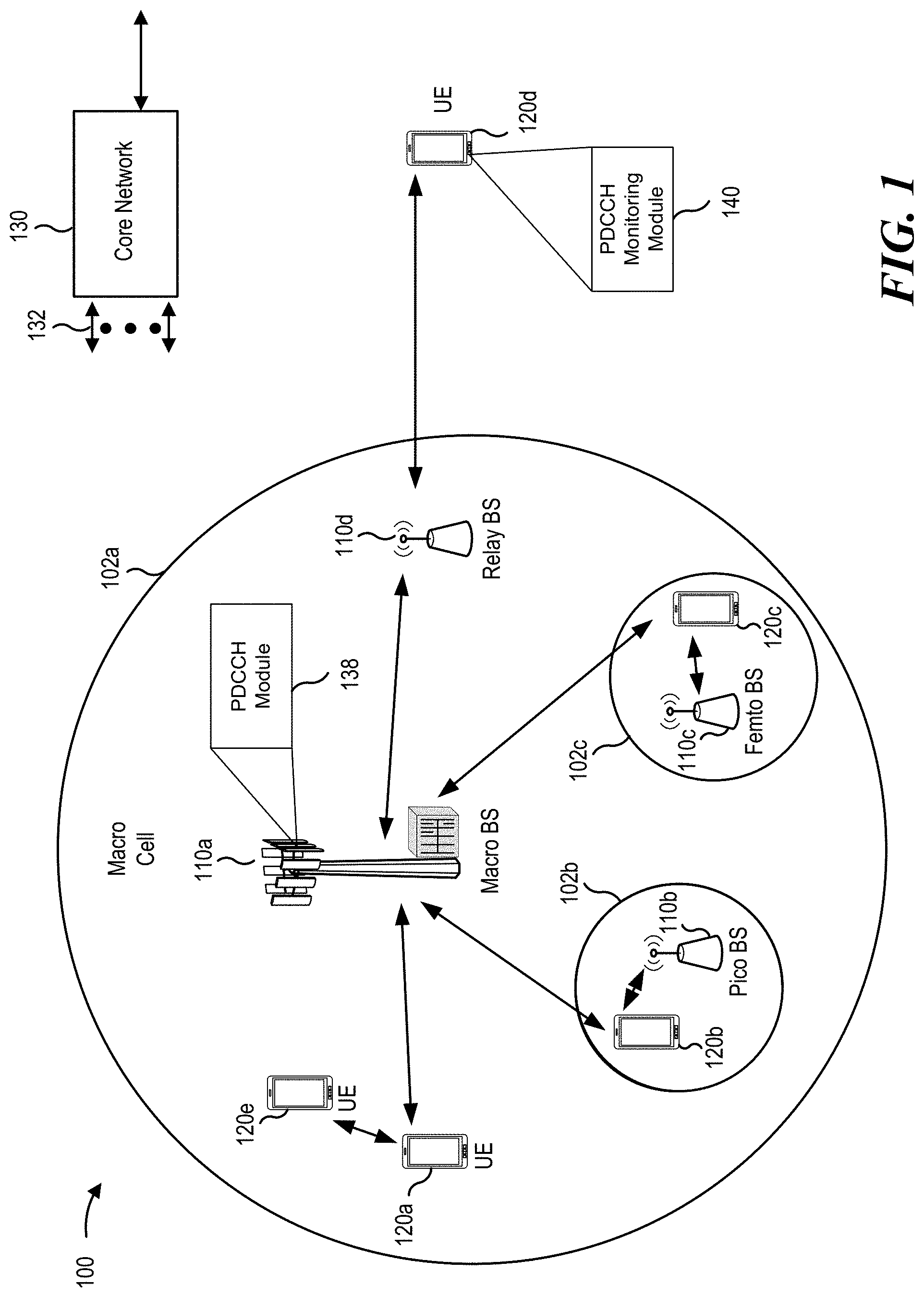 Patent US11785621 — Physical downlink control channel (PDCCH) monitoring for reduced capability user equipment (UE) — Figure 1