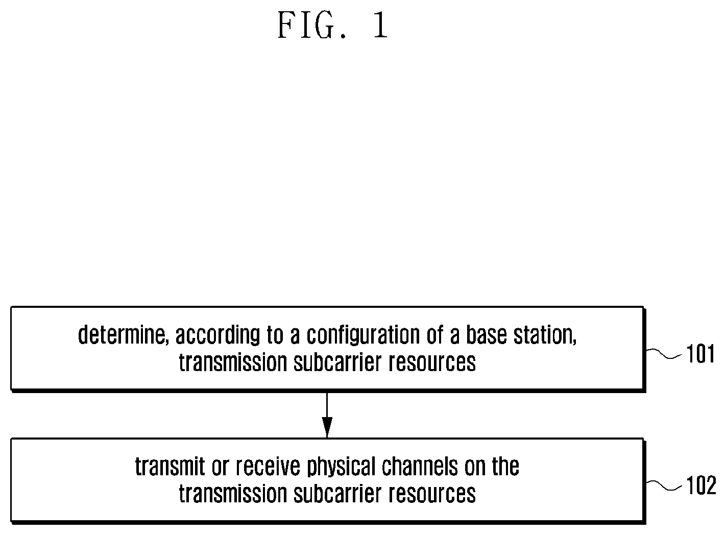 Patent US11785624 — Method for transmitting physical channels, user equipment therefor, method and user equipment for relay transmission — Figure 1
