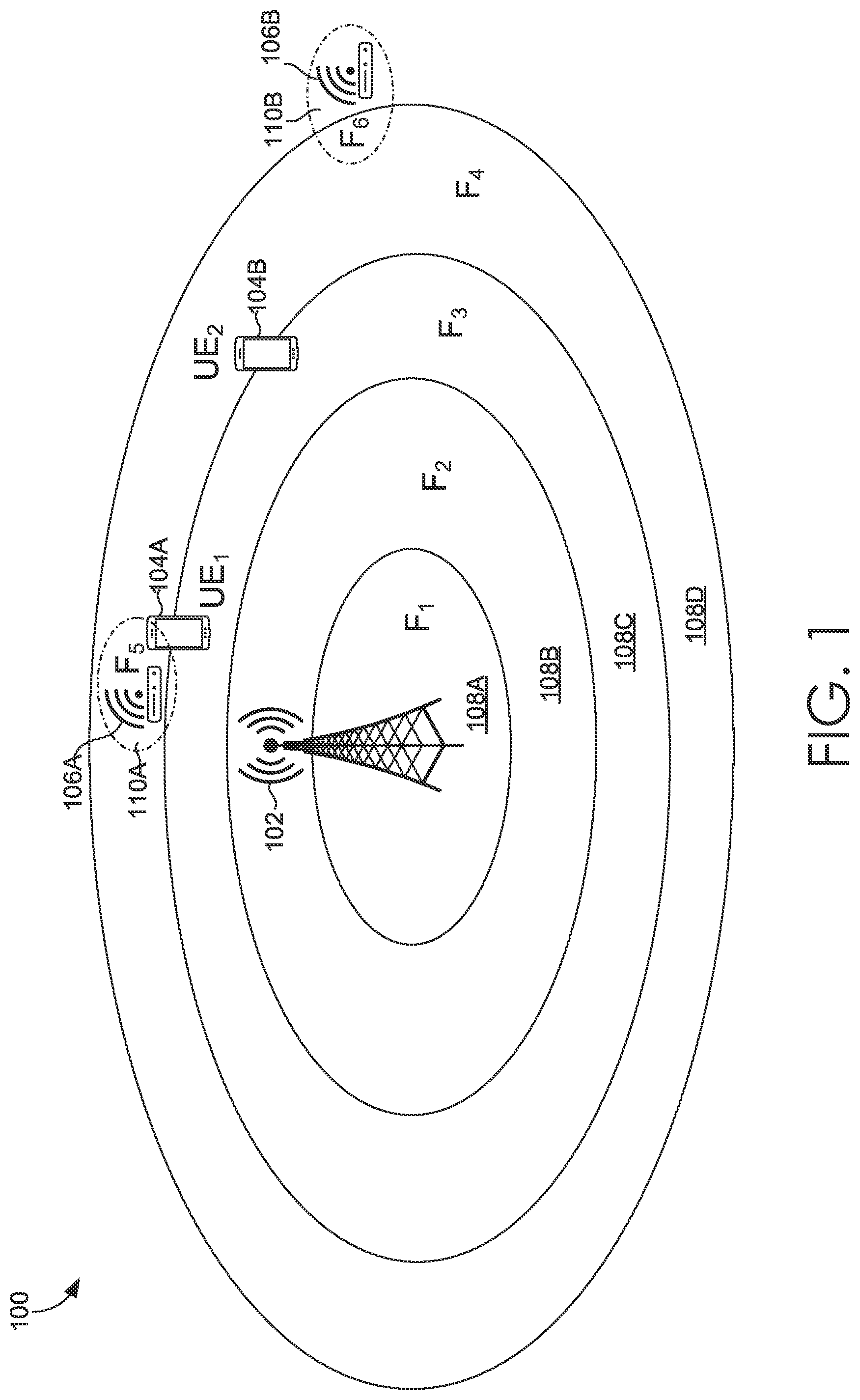 Patent US11785631 — Predictive model for high-capacity frequencies in mobile broadband — Figure 1