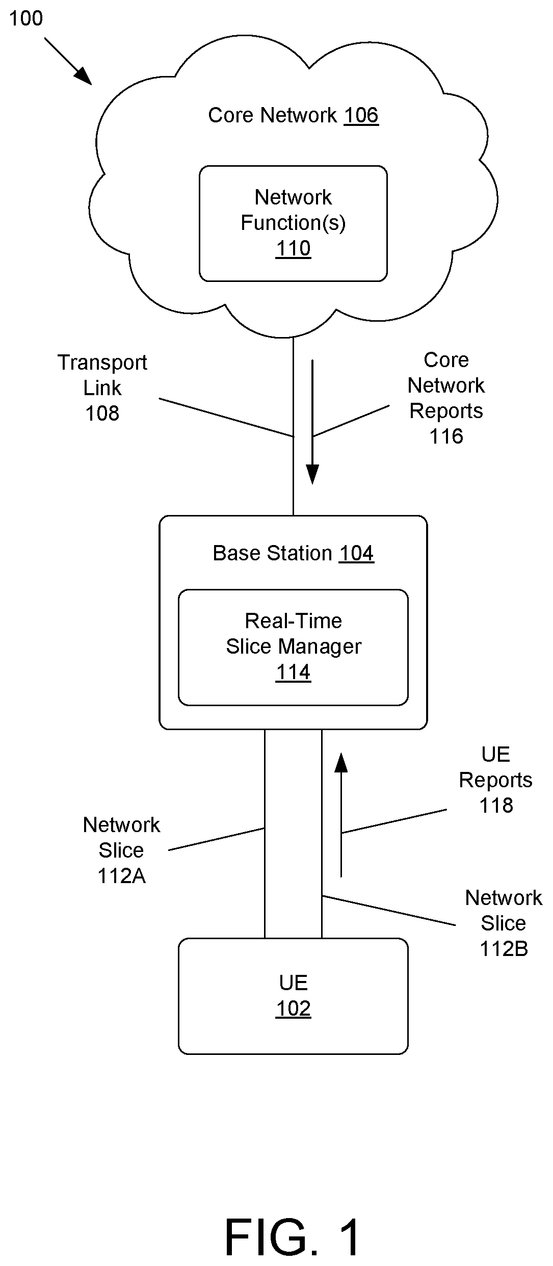 Patent US11785633 — Base station radio resource management for network slices — Figure 1