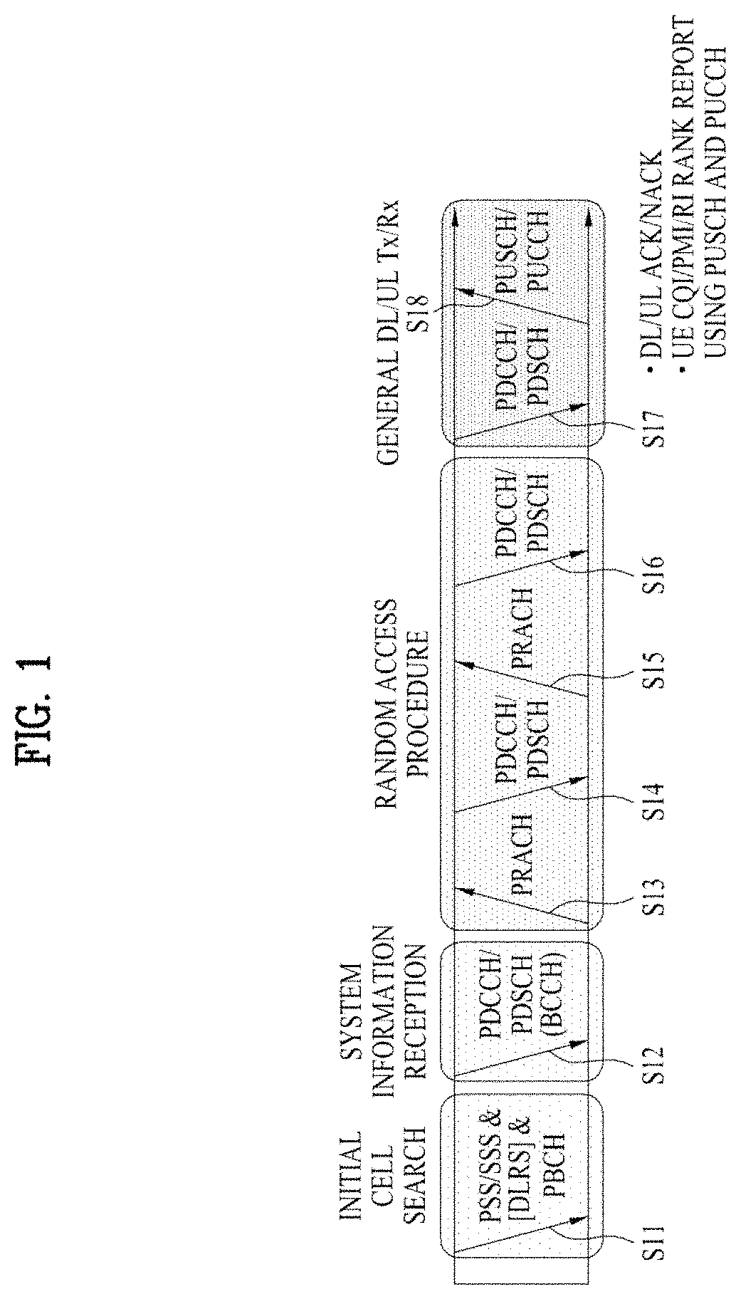 Patent US11785639 Figure 1 – Method and apparatus for transmitting and receiving signal in wireless communication system