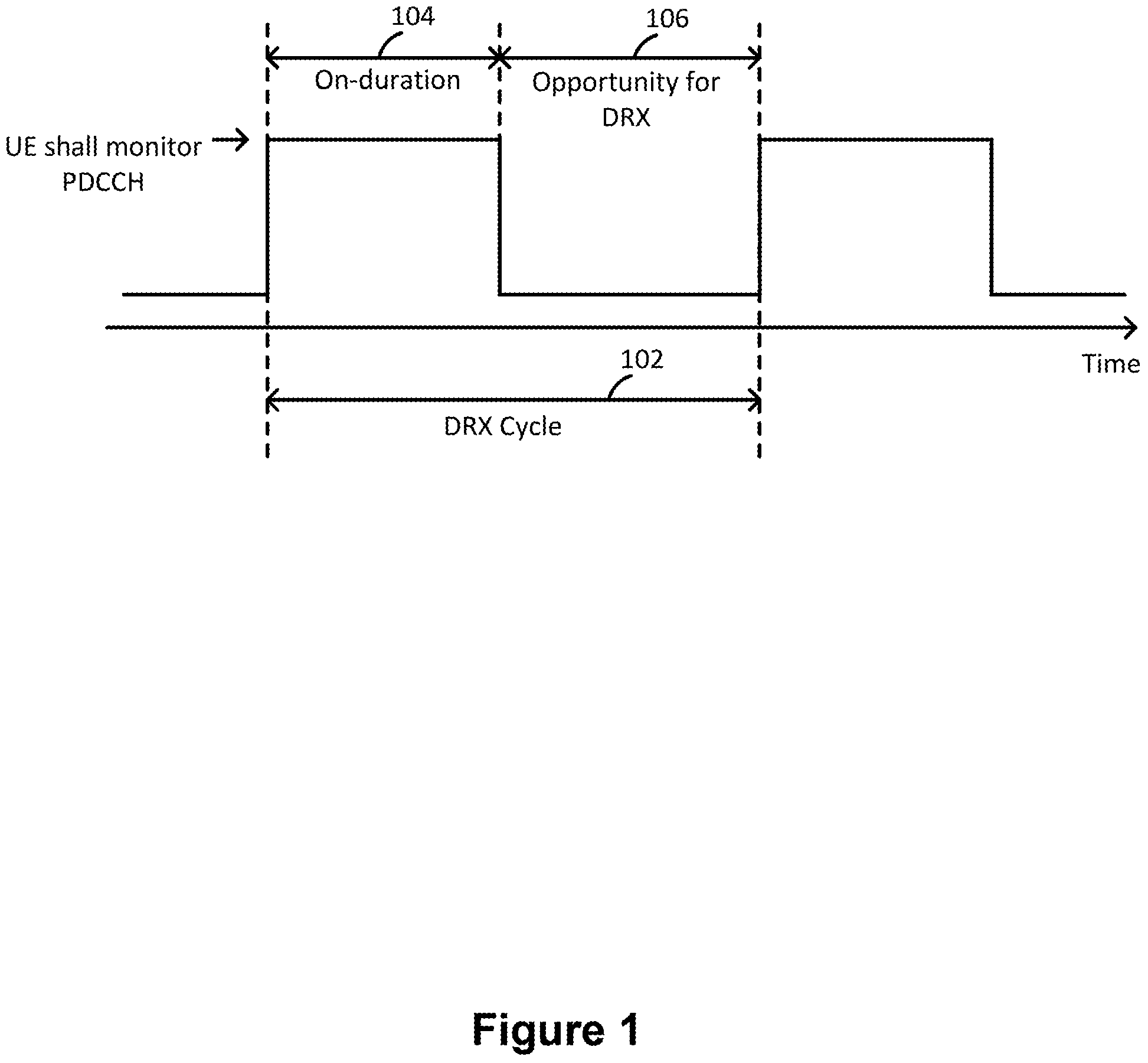 Patent US11785642 — Methods and apparatuses for discontinuous reception operations for beam failure recovery procedure — Figure 1