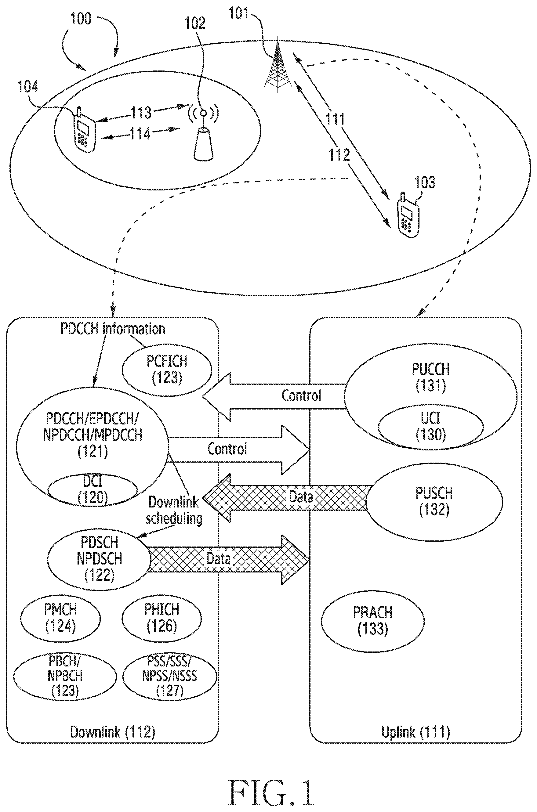 Patent US11785646 — Methods and apparatus for transmitting and receiving uplink control information and for requesting random access in wireless communication system — Figure 1