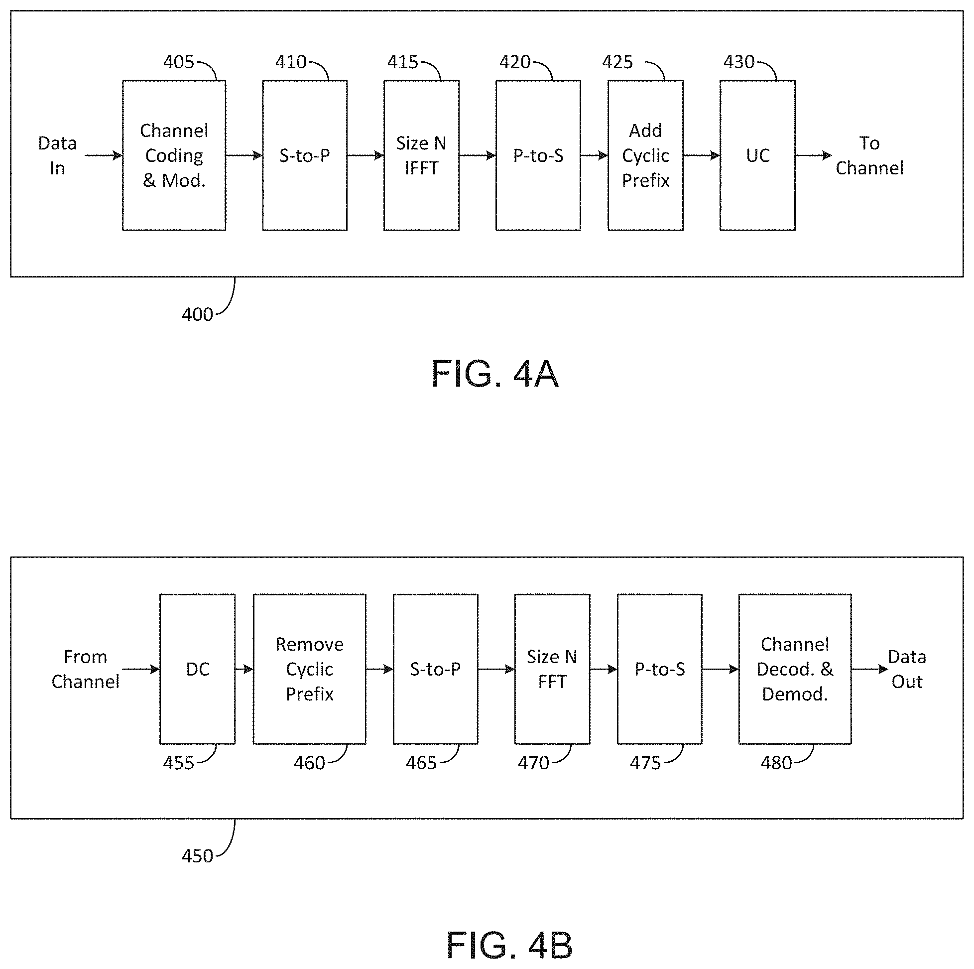 Patent US11785649 Figure 4 – Listen-before-talk for wideband operations of NR unlicensed spectrum