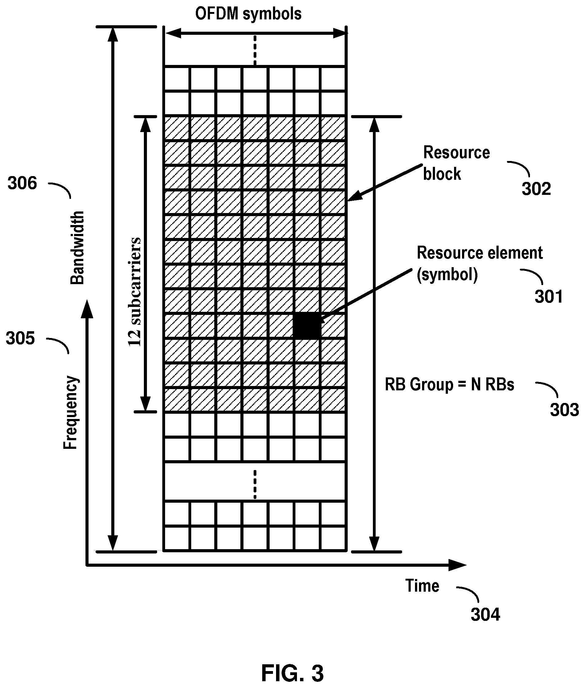 Patent US11785656 Figure 3 – Packet data convergence protocol packet duplication activation by a base station central unit