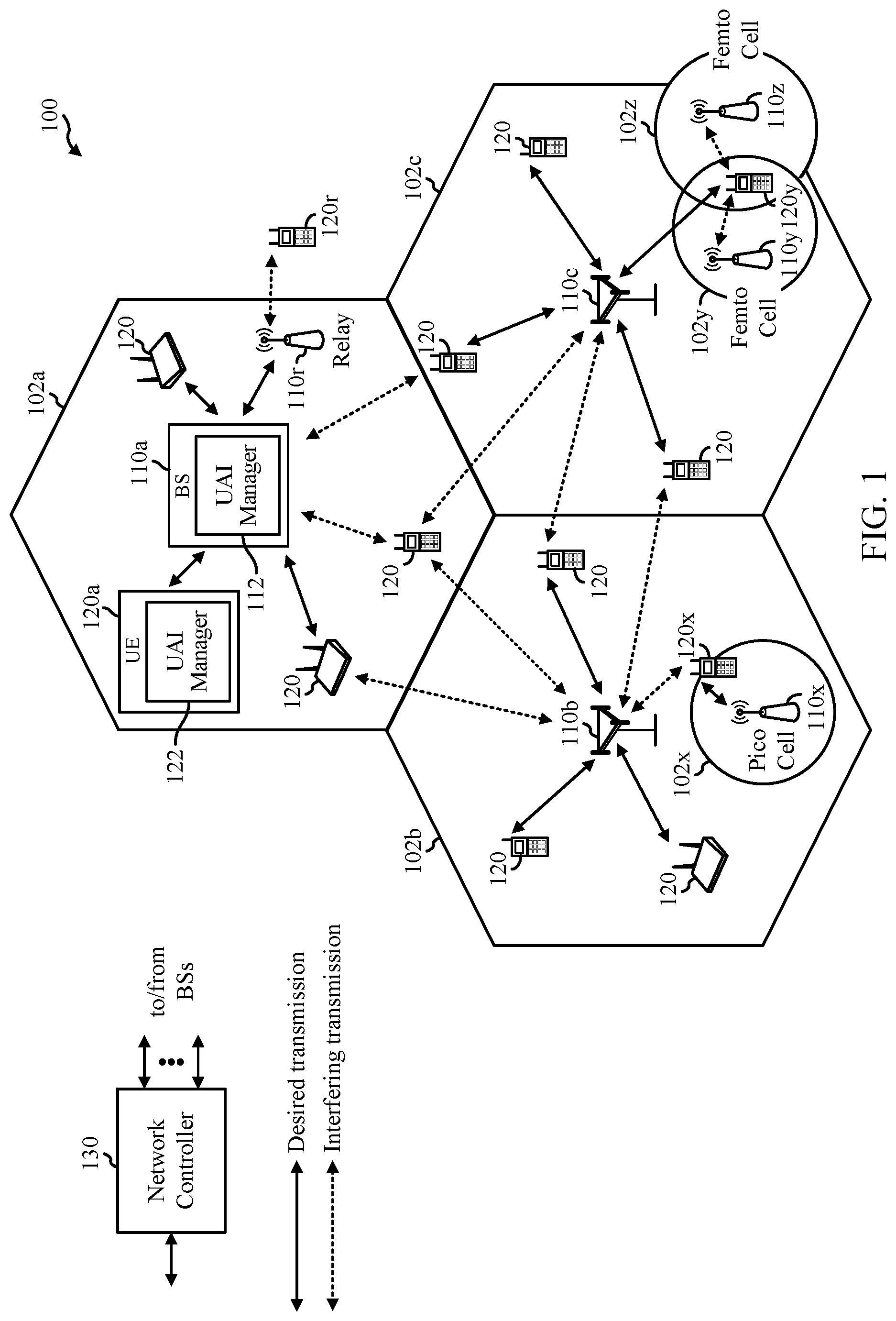 Patent US11785657 — UE assistance information for dual connectivity — Figure 1