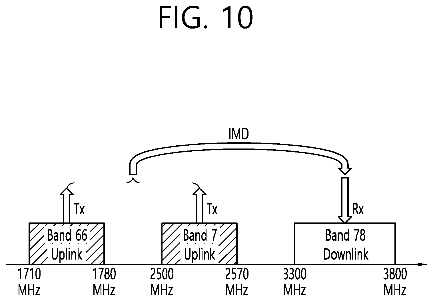 Patent US11785659 Figure 15 – Method for applying MSD and apparatus thereof
