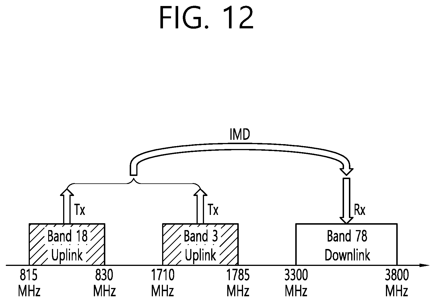 Patent US11785659 Figure 18 – Method for applying MSD and apparatus thereof