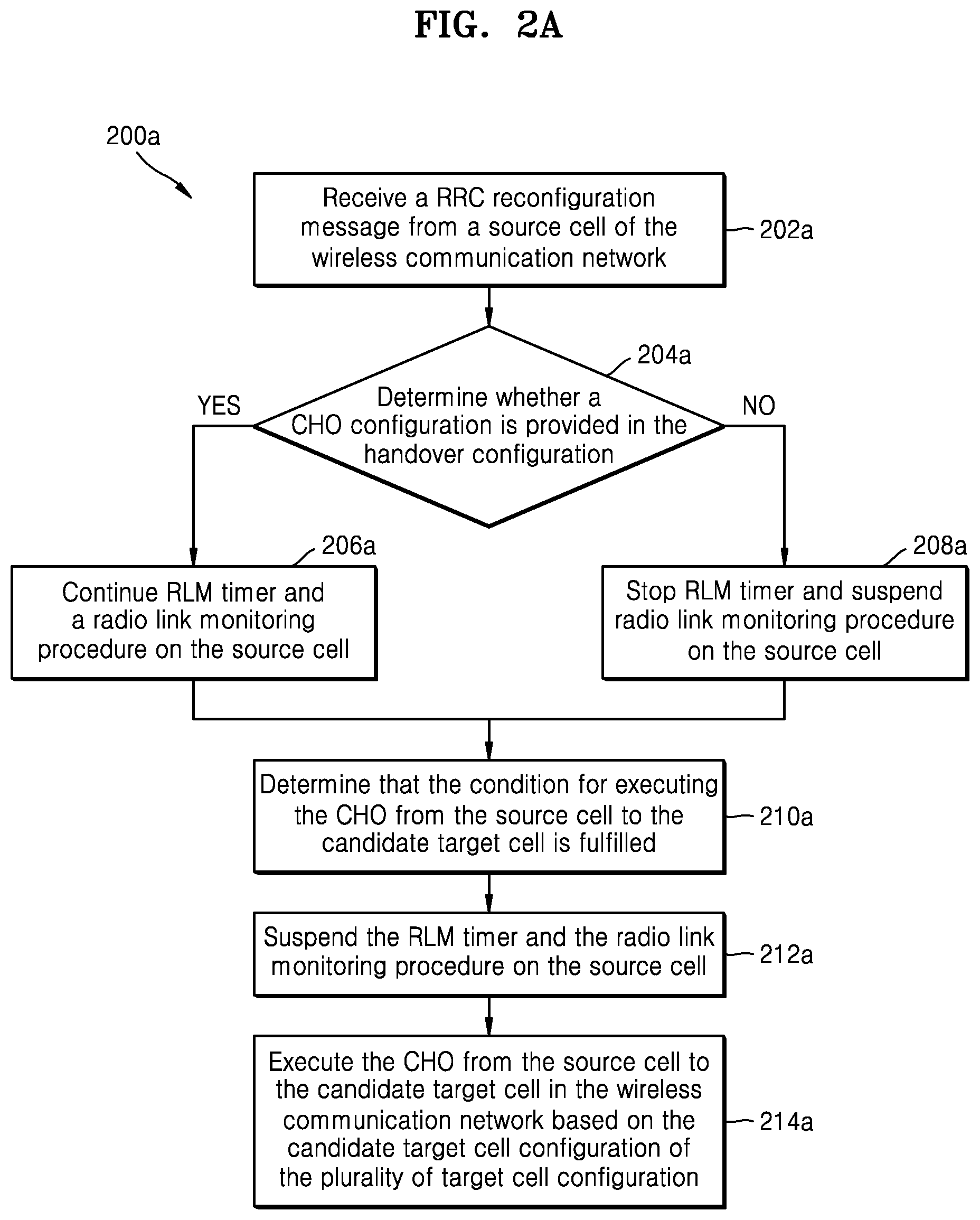 Patent US11785664 Figure 3 – Method and apparatus for performing RRC state transition in wireless communication network