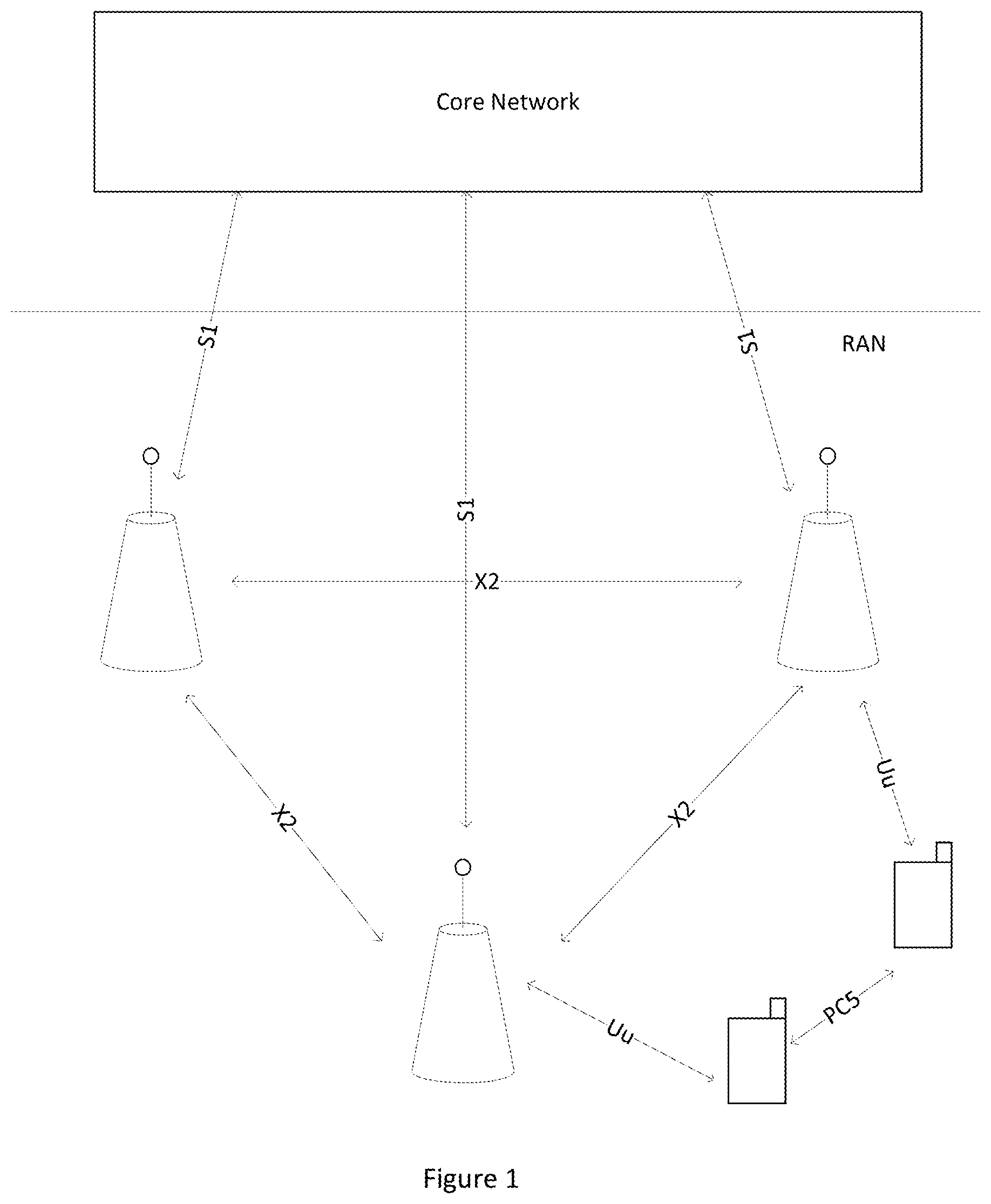Patent US11785667 — Discontinuous reception in internet of things applications — Figure 1