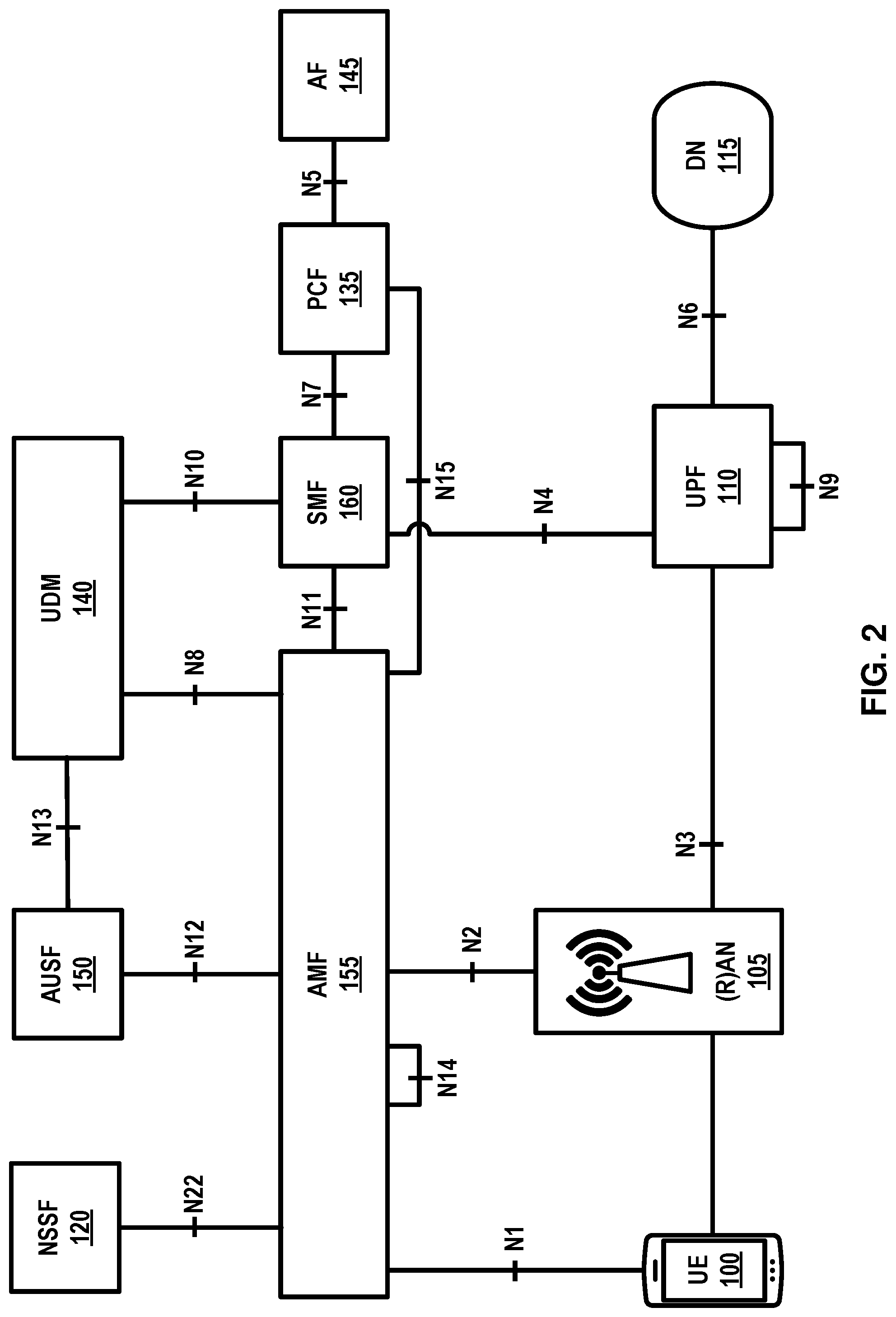 Patent US11785668 Figure 2 – Group communication signaling overload mitigation
