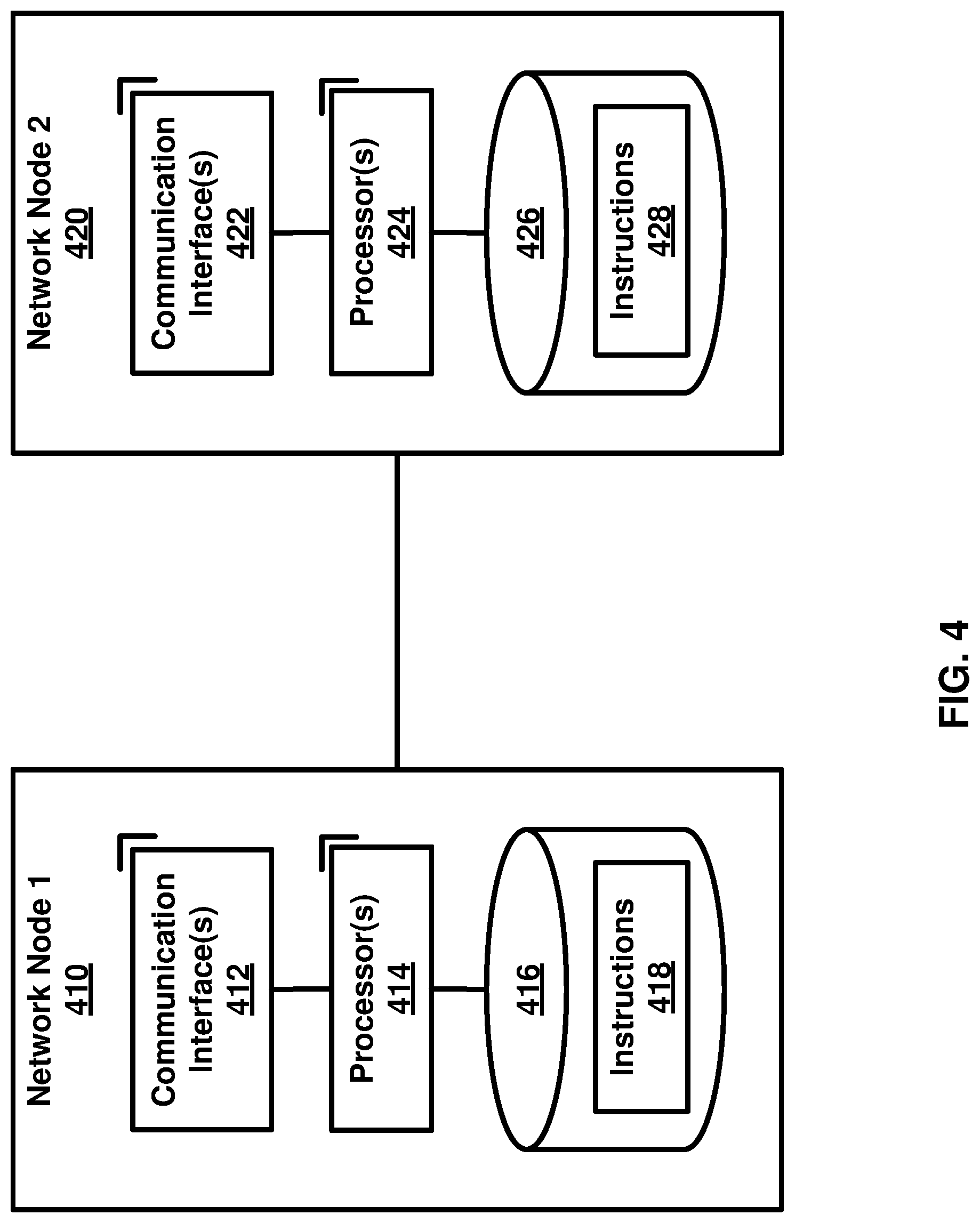Patent US11785668 Figure 4 – Group communication signaling overload mitigation