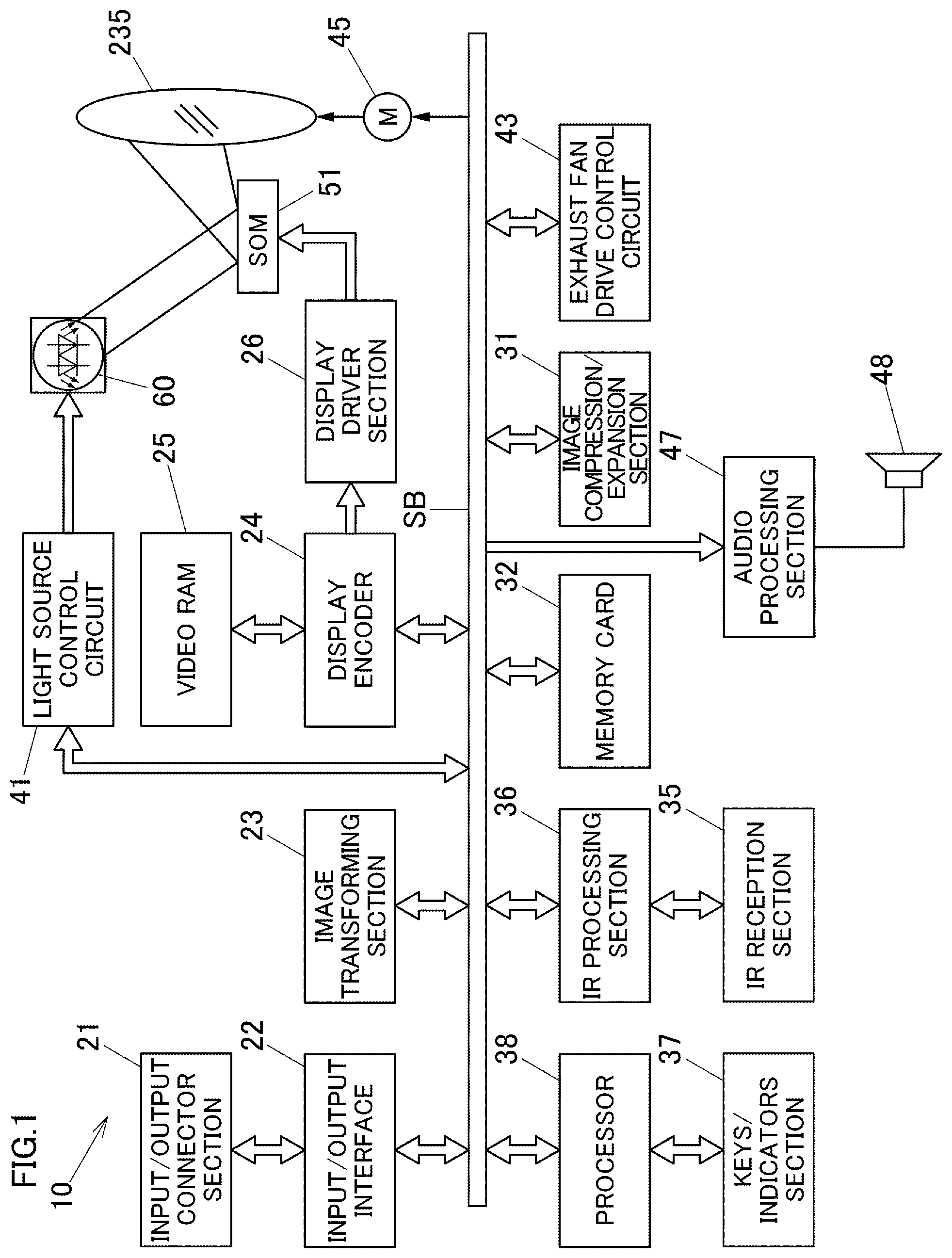 Patent US11785693 — Light source unit, projector, and light source control method — Figure 1