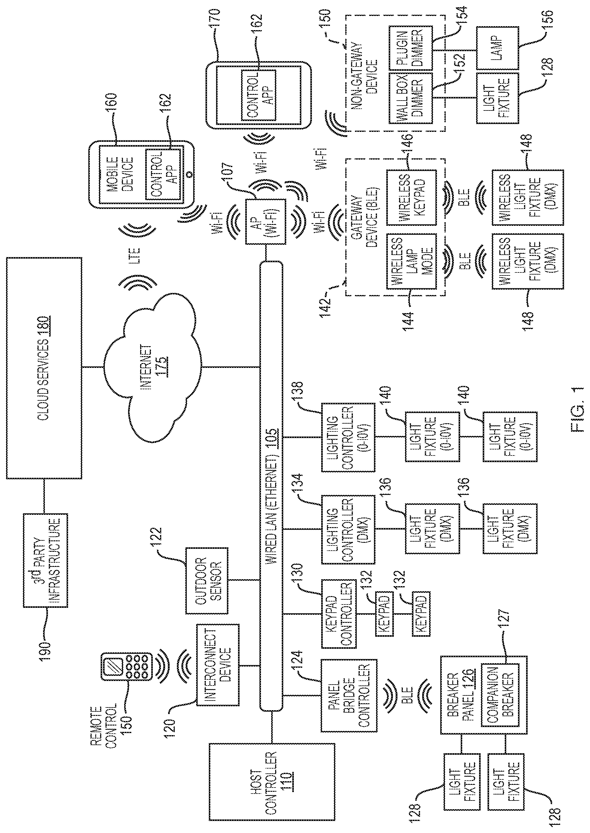 Patent US11785694 — Circadian lighting in a diverse home automation system — Figure 1