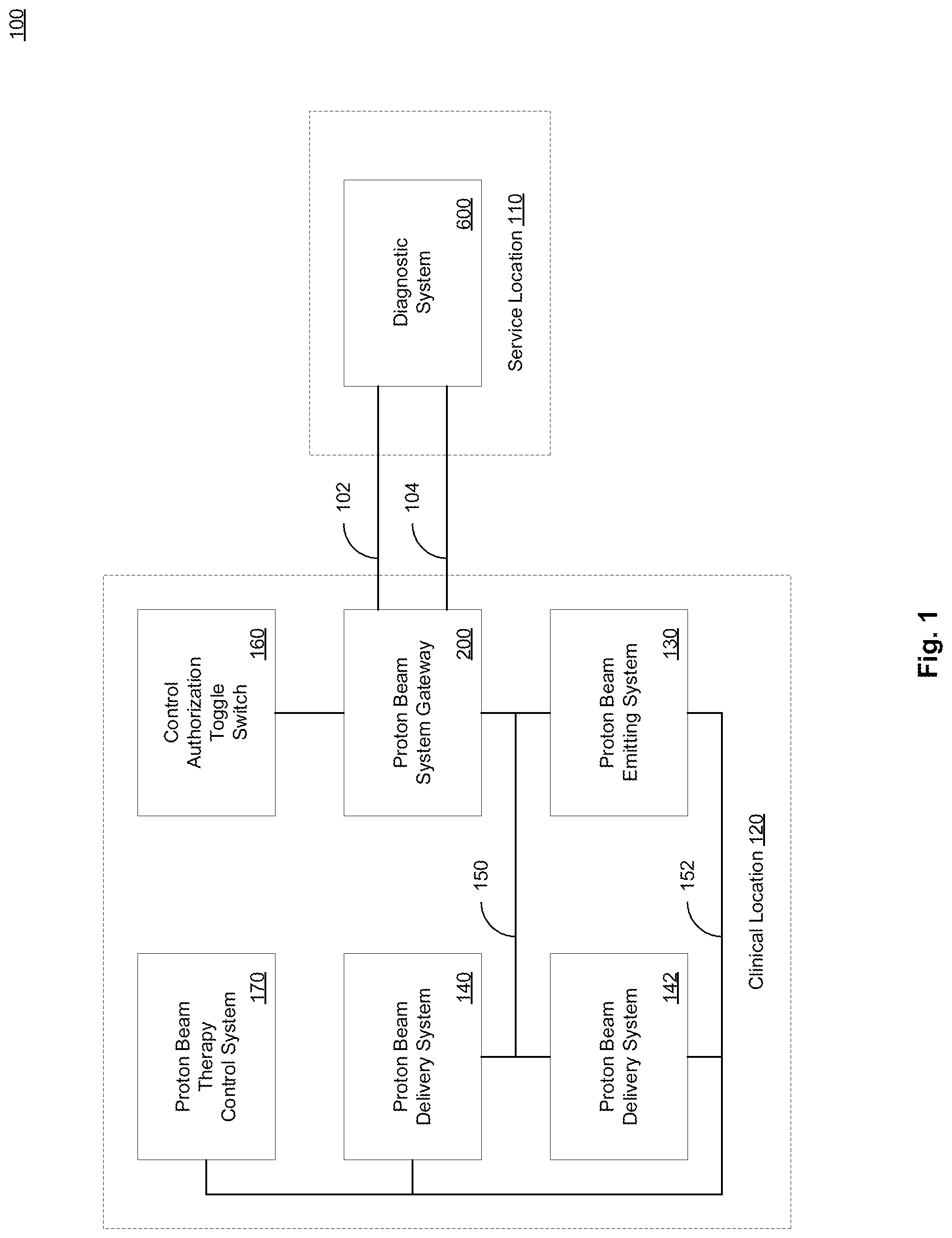 Patent US11785702 Figure 1 – Method and system for remote monitoring of proton beam emitting and delivery systems