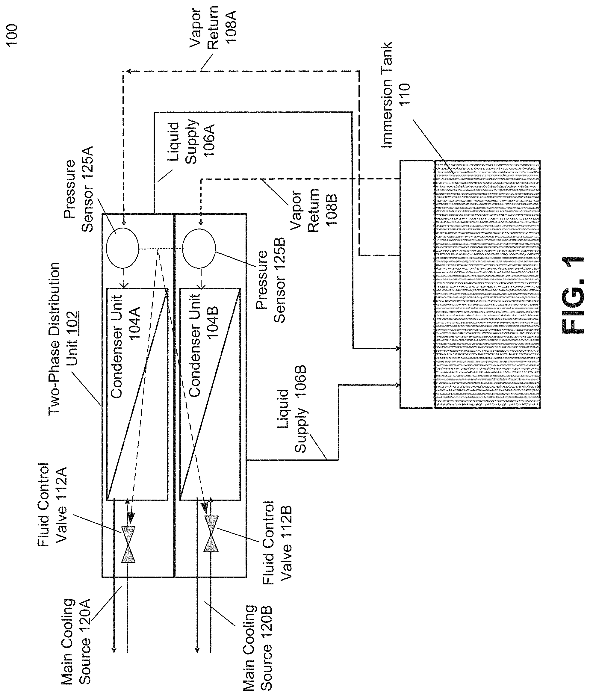 Patent US11785750 — Two-phase coolant distribution architecture — Figure 1