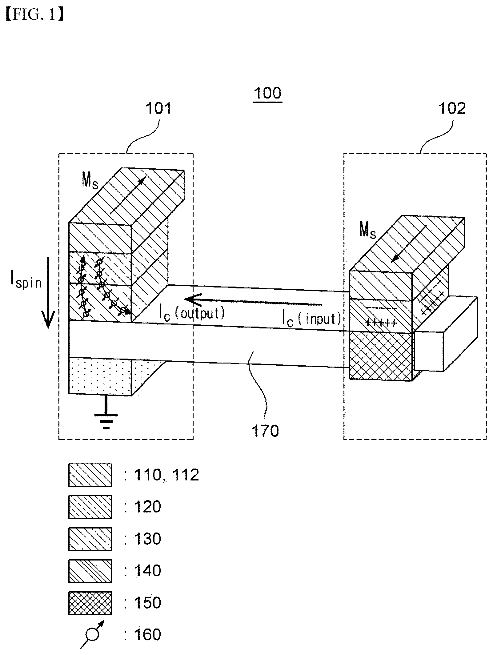 Patent US11785783 — Spin logic device based on spin-charge conversion and spin logic array using the same — Figure 1