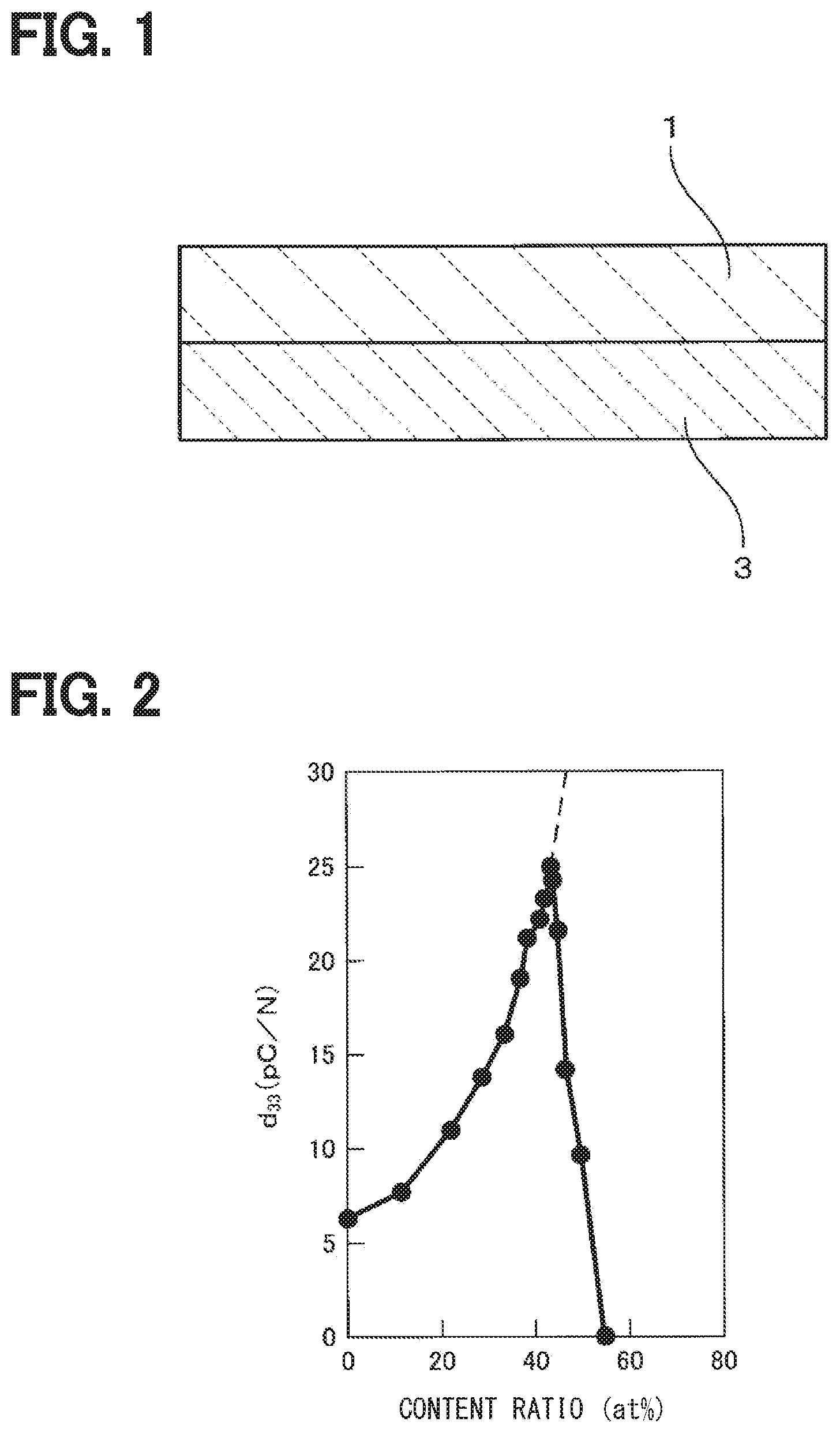 Patent US11785857 — Piezoelectric film, method of manufacturing same, piezoelectric film laminated body, and method of manufacturing same — Figure 1