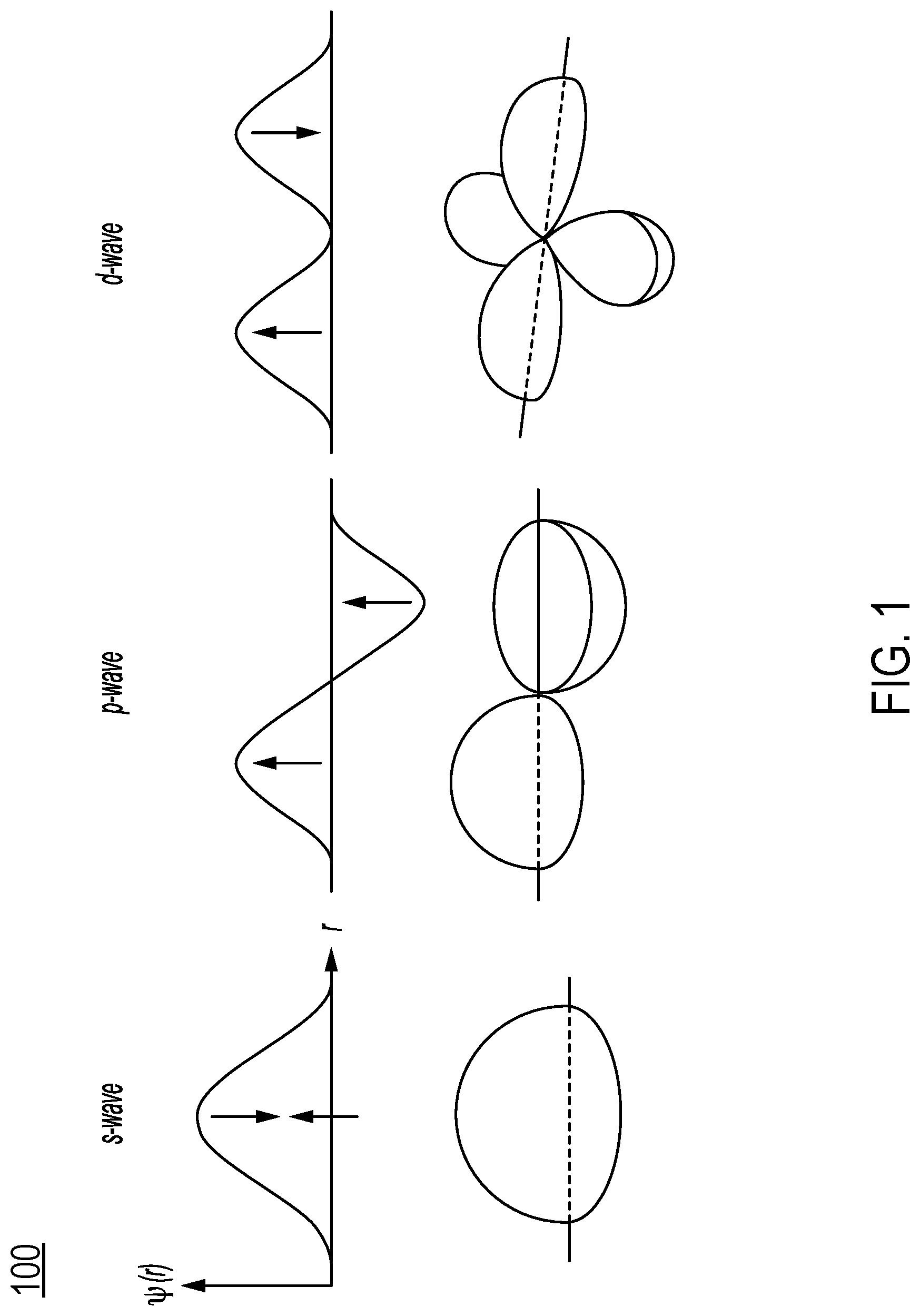 Patent US11785866 — High temperature superconductor — Figure 1