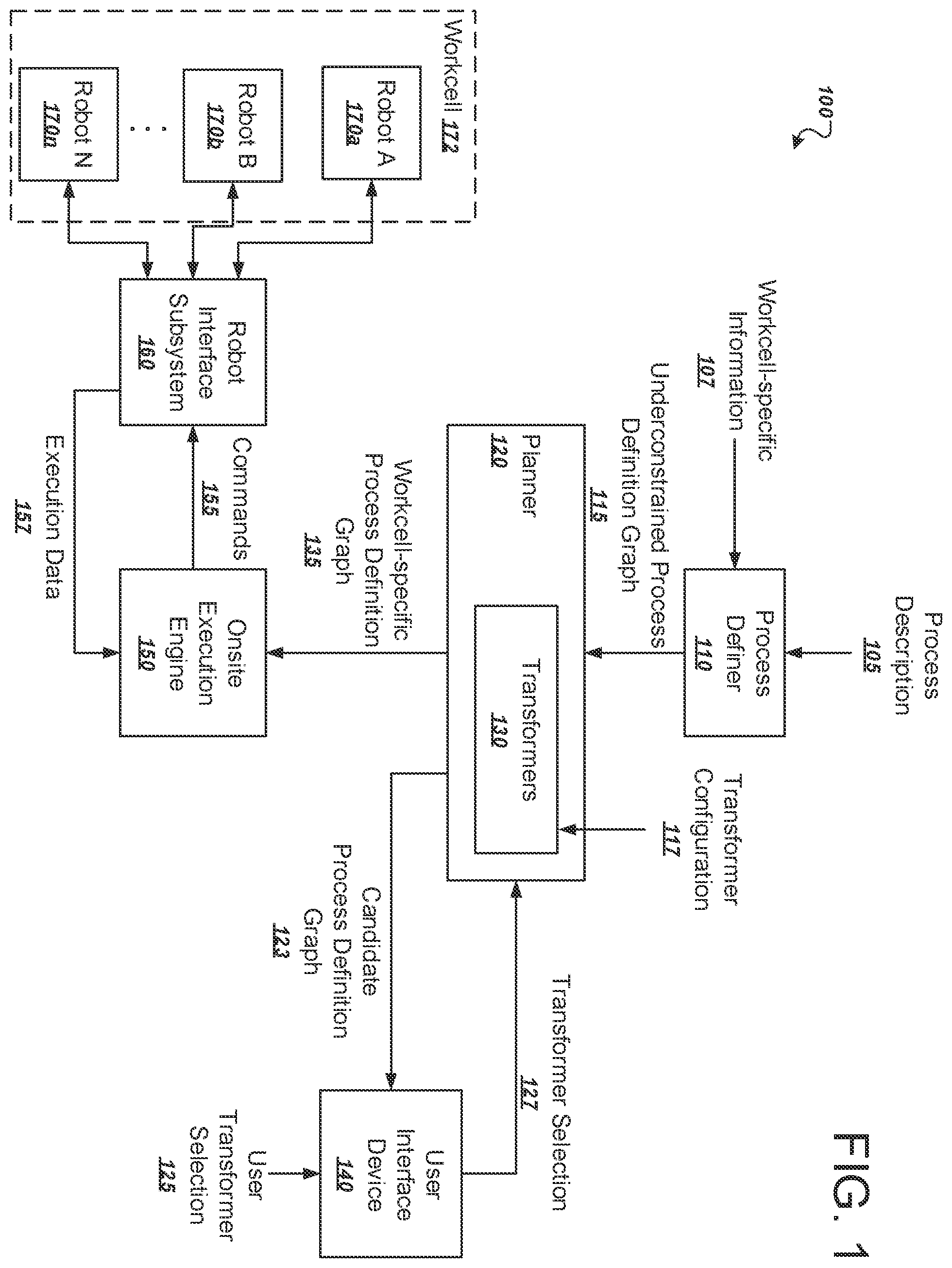 Patent US11787048 — Robot planning from process definition graph — Figure 1