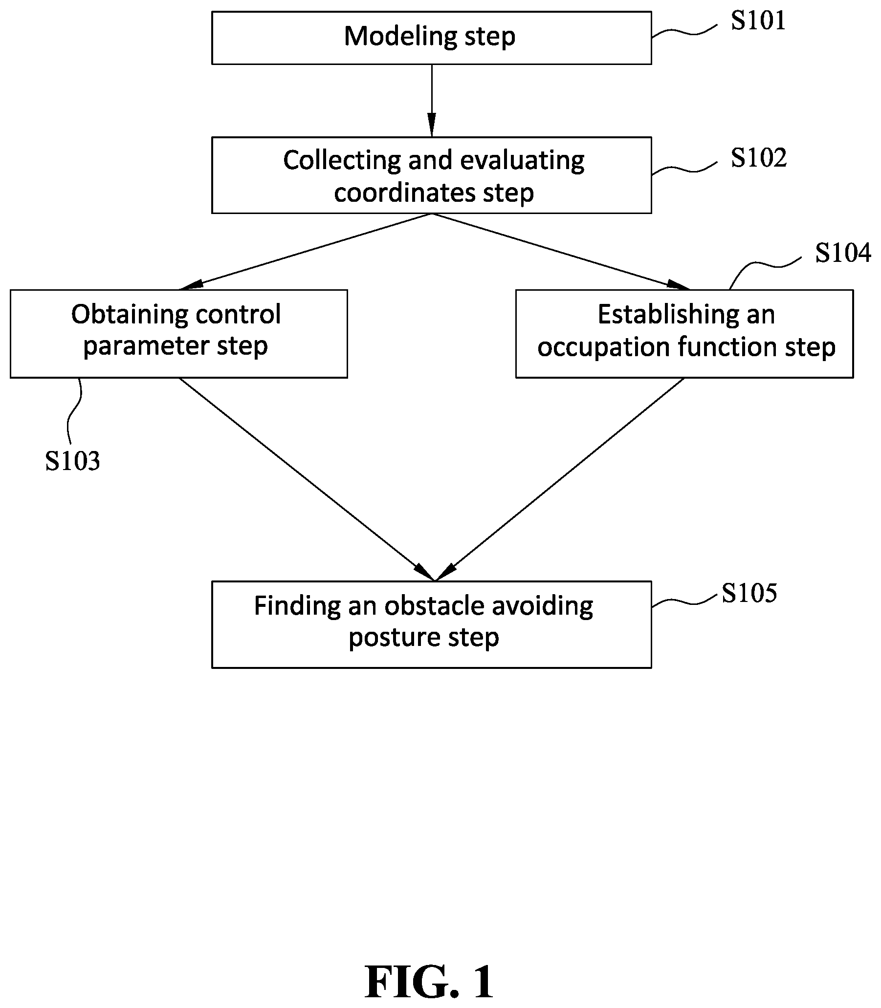 Patent US11787056 — Robot arm obstacle avoidance method and robot arm obstacle avoidance system — Figure 1