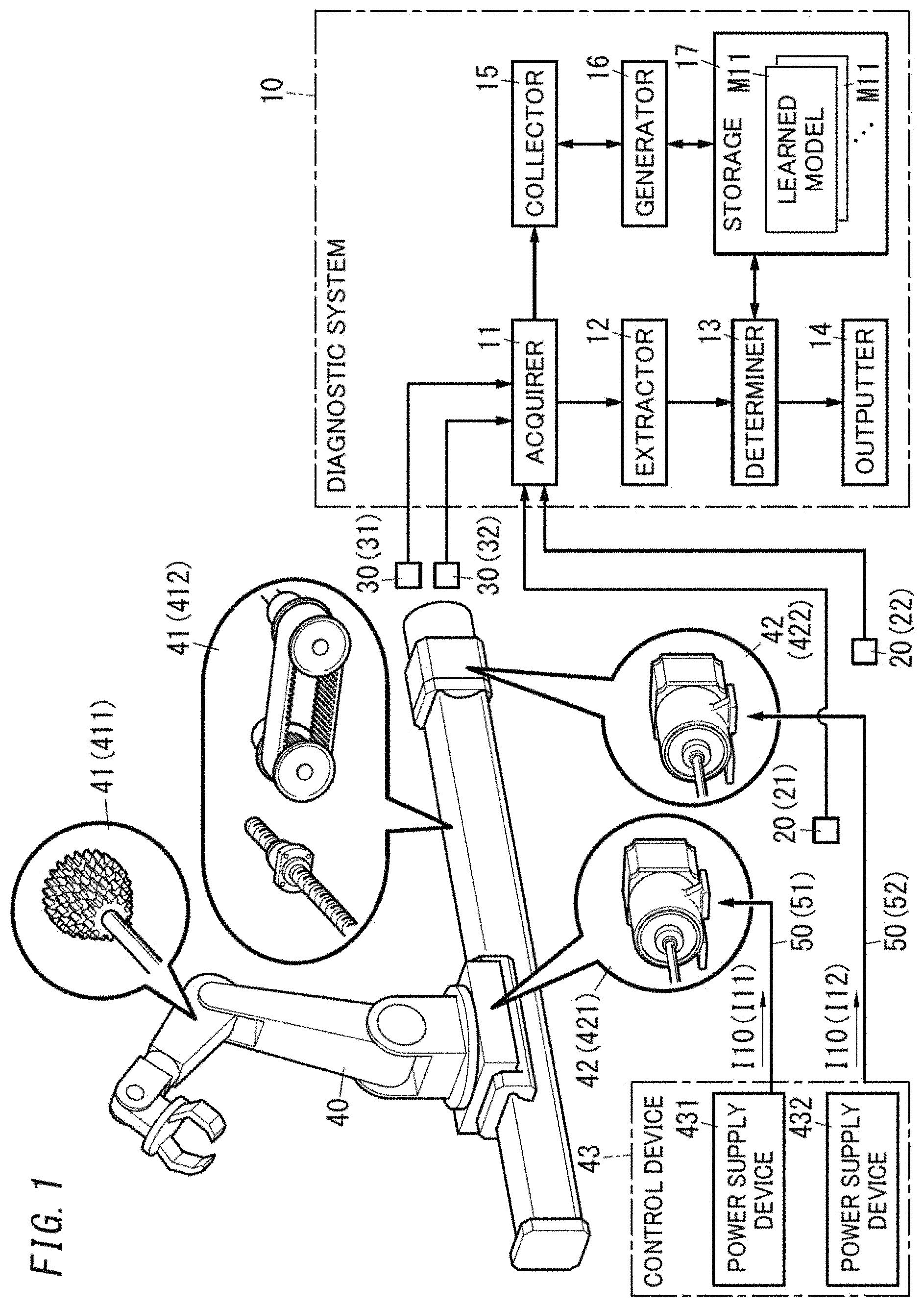 Patent US11787057 — Diagnostic system, diagnosing method, and program — Figure 1