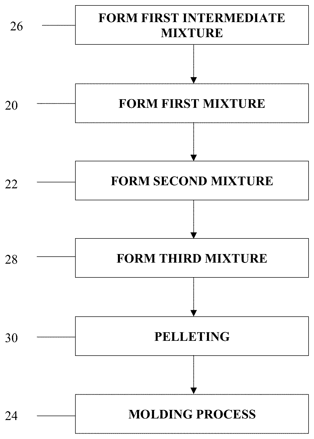 Patent US11787084 — Methods of manufacturing a dandelion latex shoe component — Figure 1