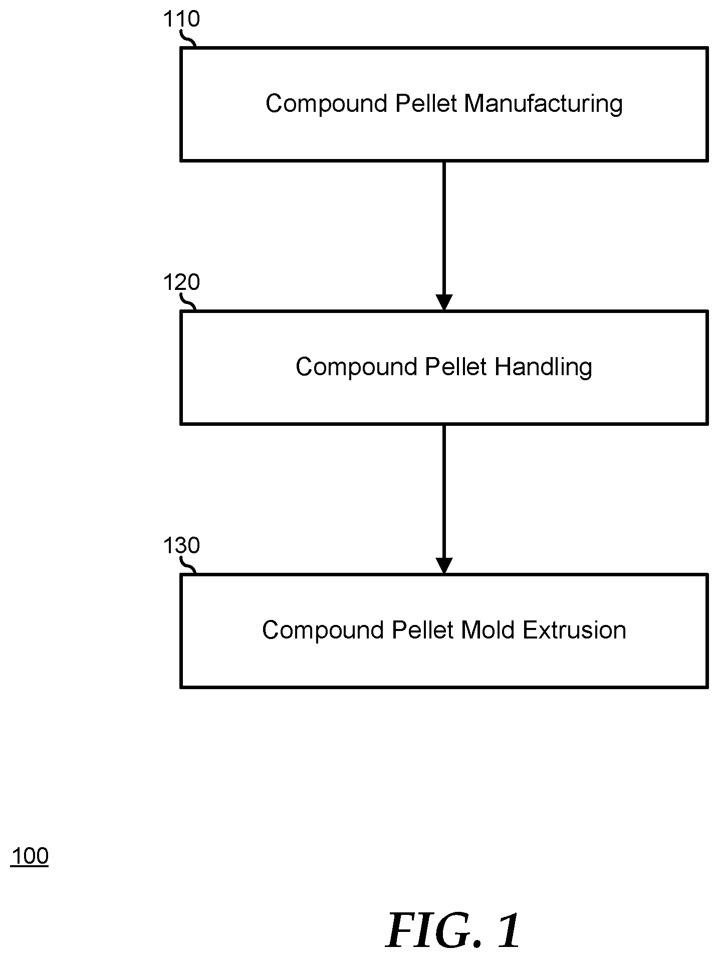 Patent US11787097 Figure 1 – Conduit inserts for encapsulant compound formulation kneading and encapsulation back-end assembly processes