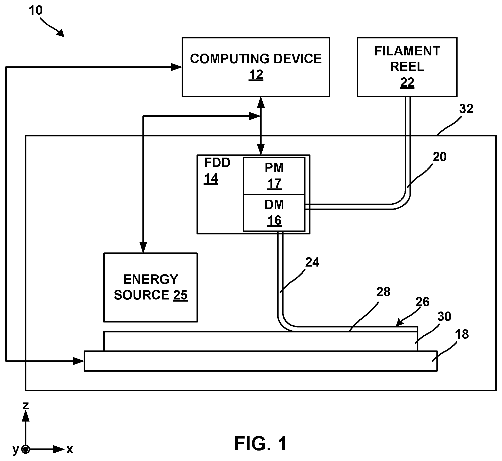 Patent US11787105 — Fused filament fabrication of components including predetermined yield points based on composition functions — Figure 1