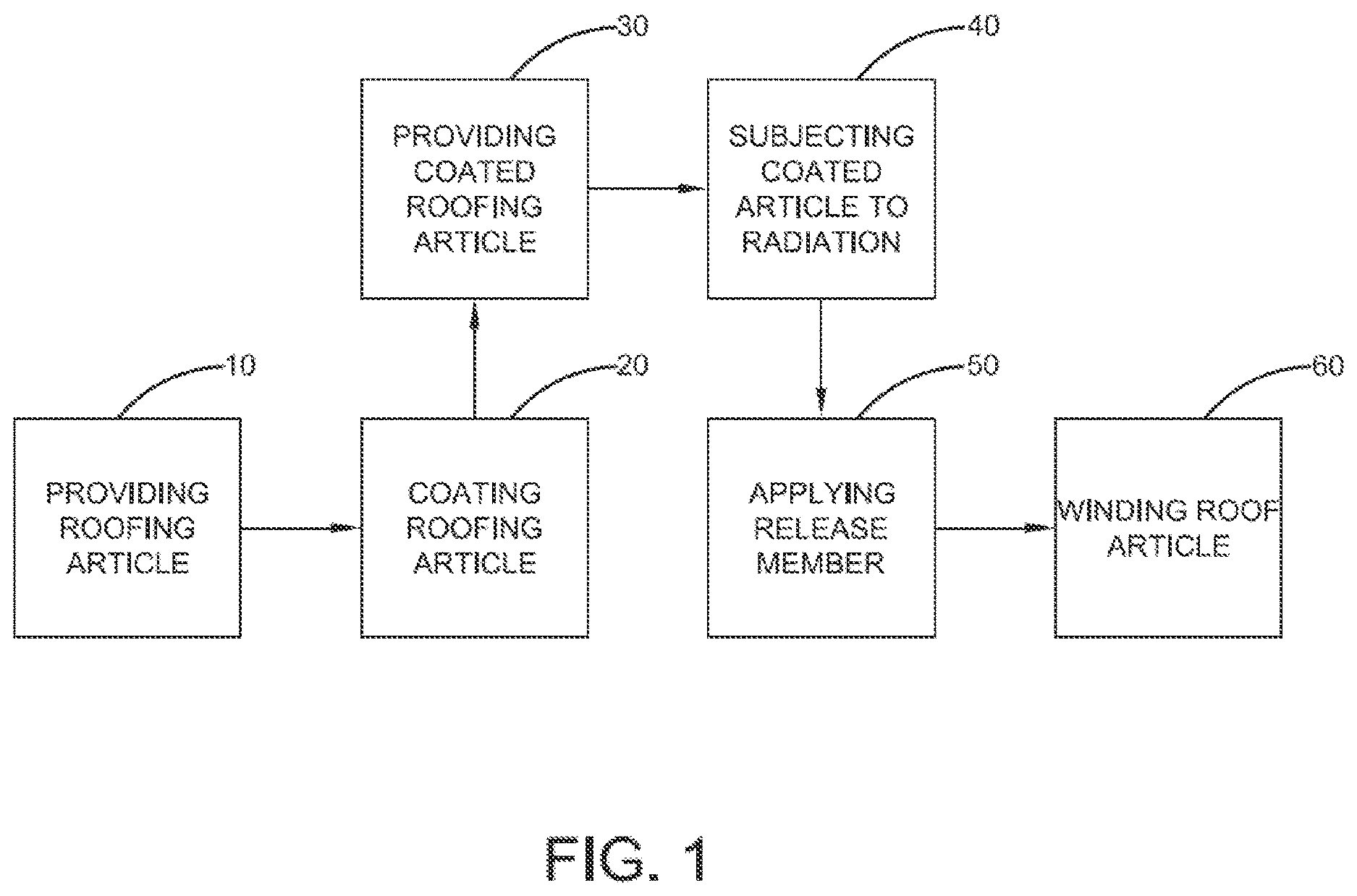 Patent US11787124 Figure 1 – Process for preparing construction articles with cured pressure-sensitive adhesives