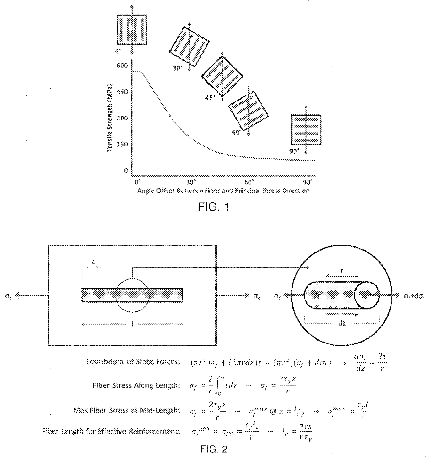 Patent US11787134 — Systems and methods for carbon fiber alignment and fiber-reinforced composites — Figure 1