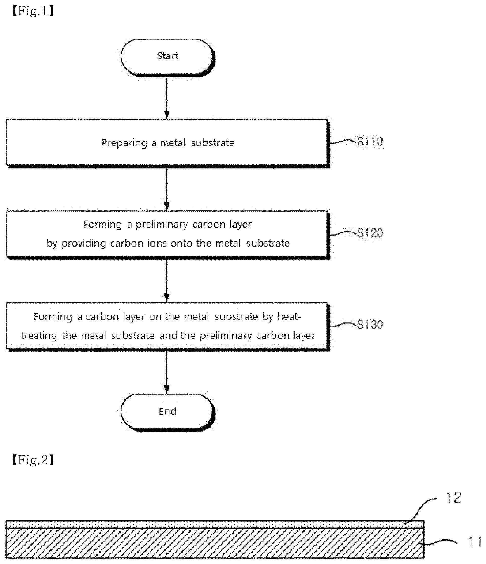 Patent US11787157 — High heat dissipating thin film and method for manufacturing same — Figure 1