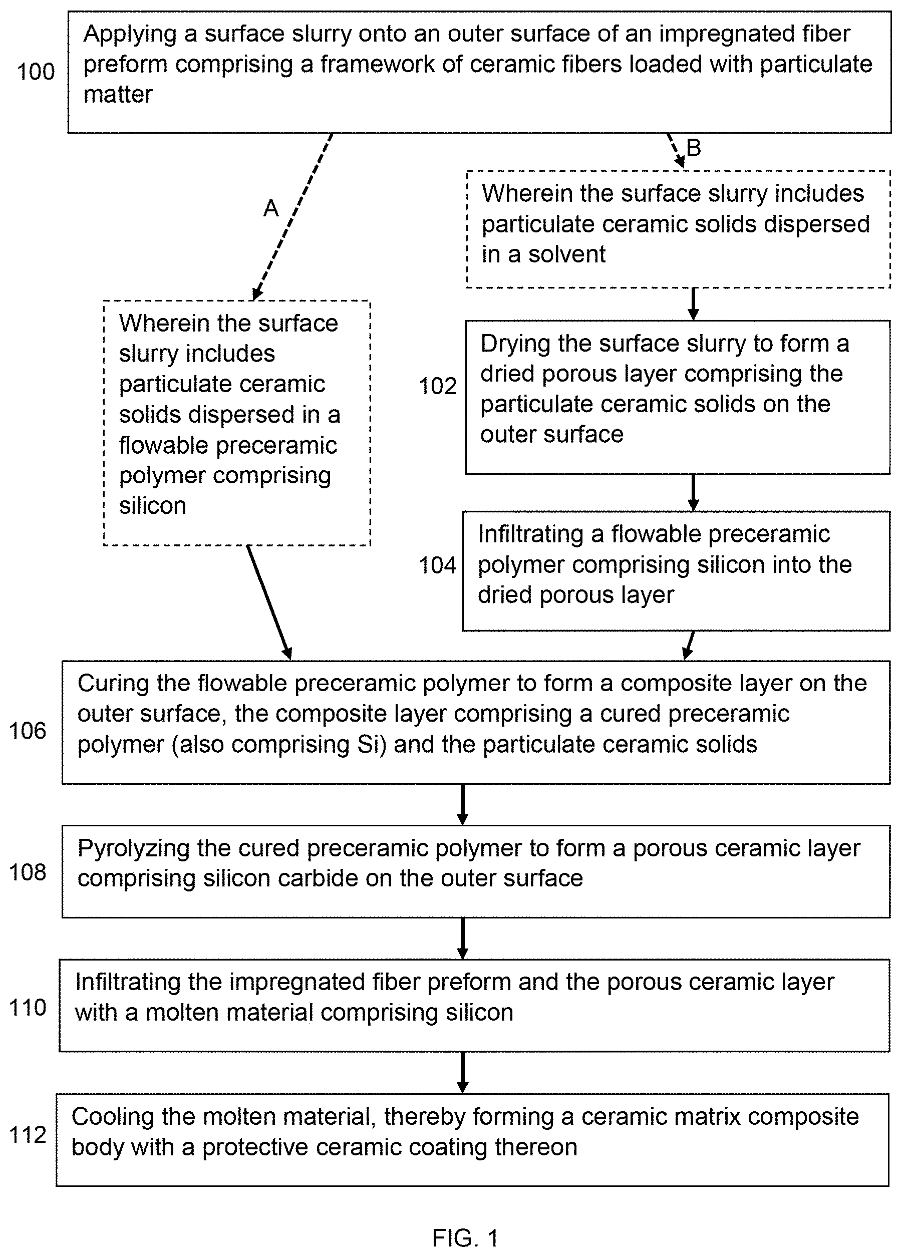 Patent US11787159 — Method to process a ceramic matrix composite (CMC) with a protective ceramic coating — Figure 1