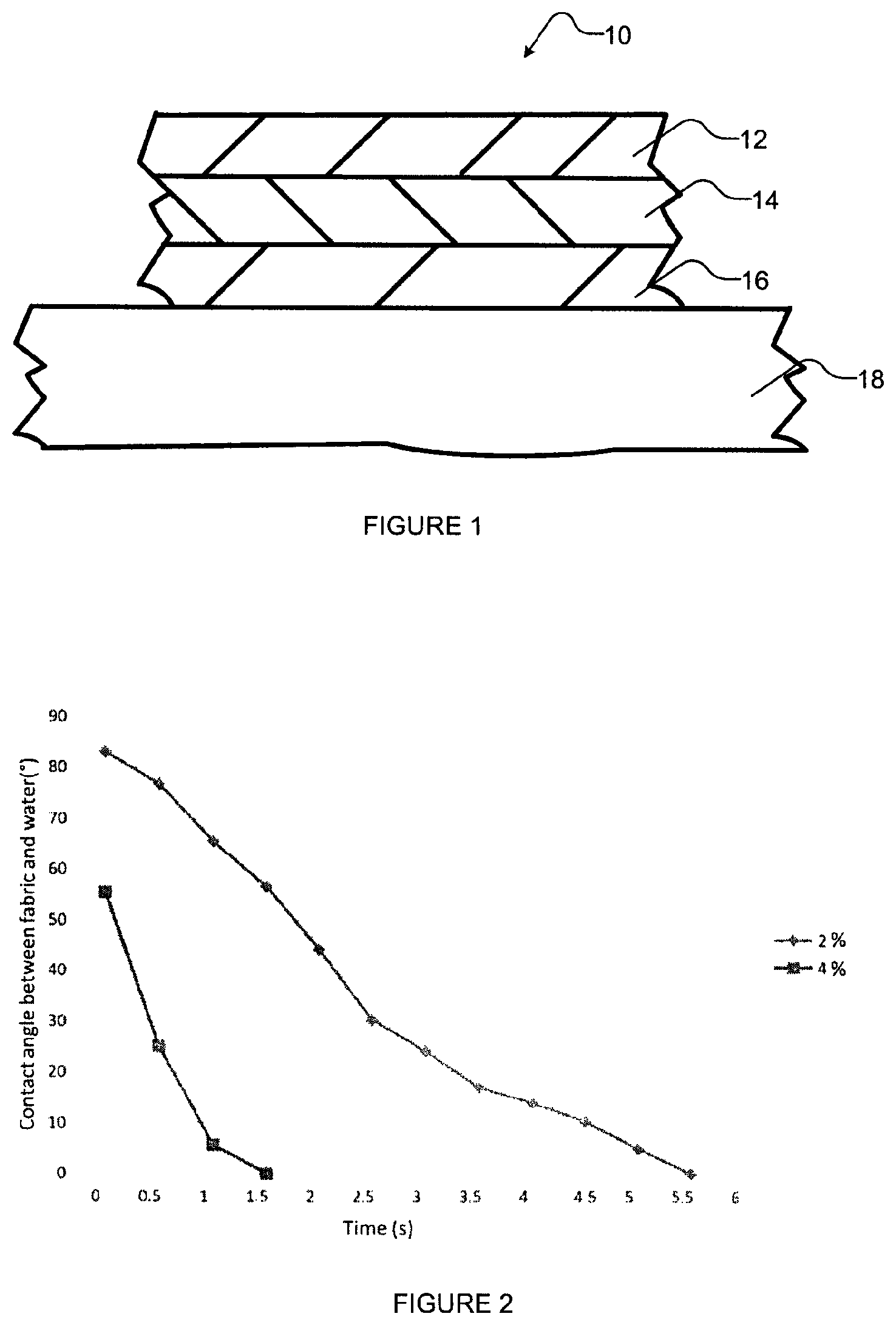 Patent US11787162 — Roofing underlayment — Figure 1