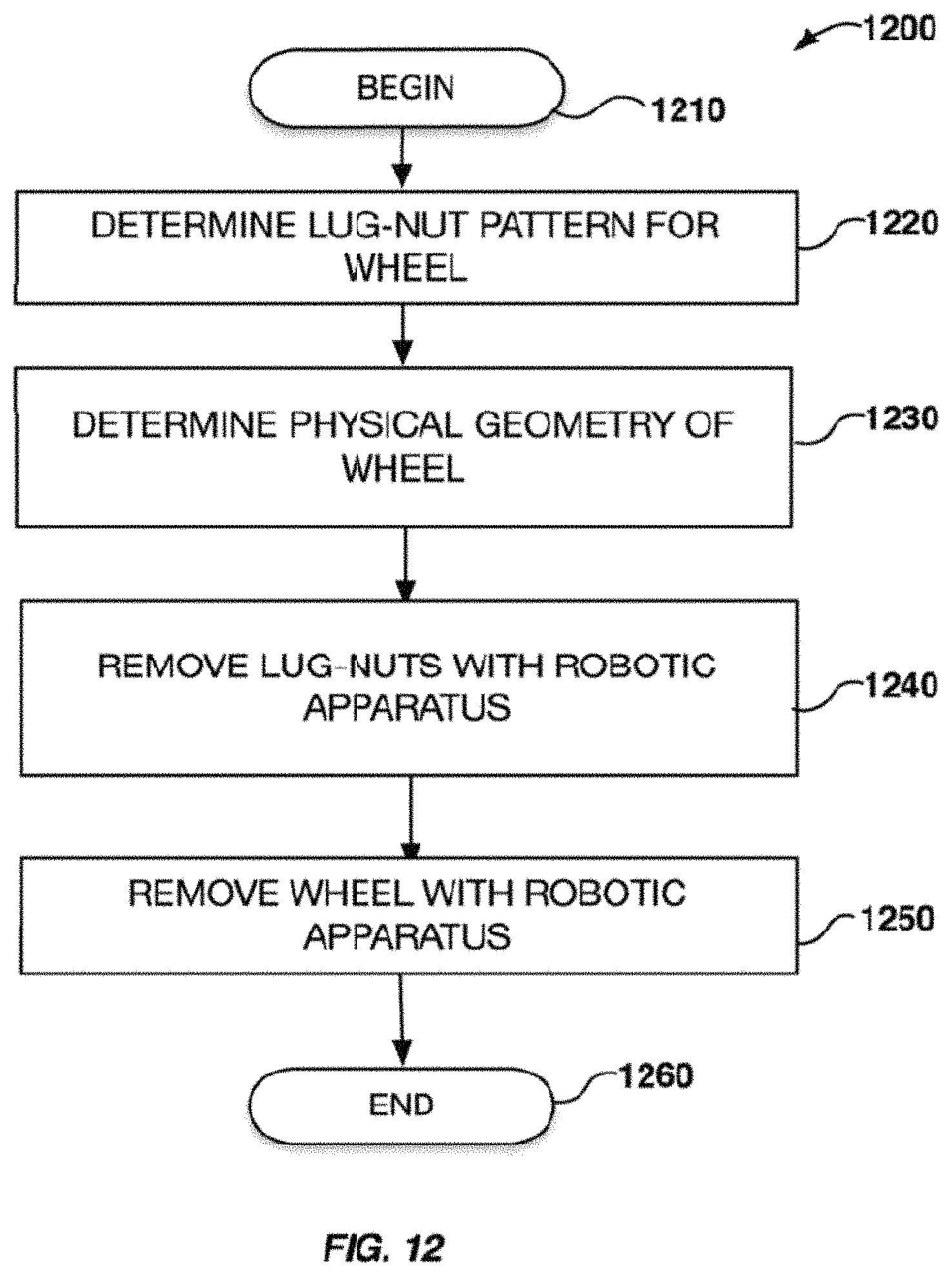 Patent US11787232 Figure 13 – Automated removal and replacement of vehicle wheels and tires