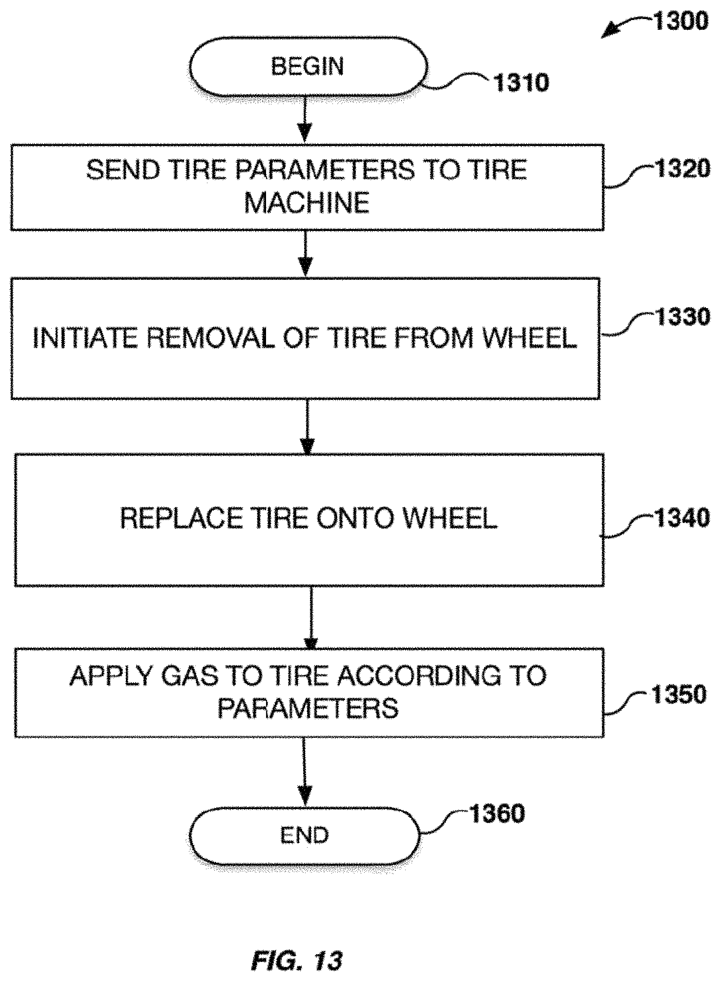 Patent US11787232 Figure 14 – Automated removal and replacement of vehicle wheels and tires