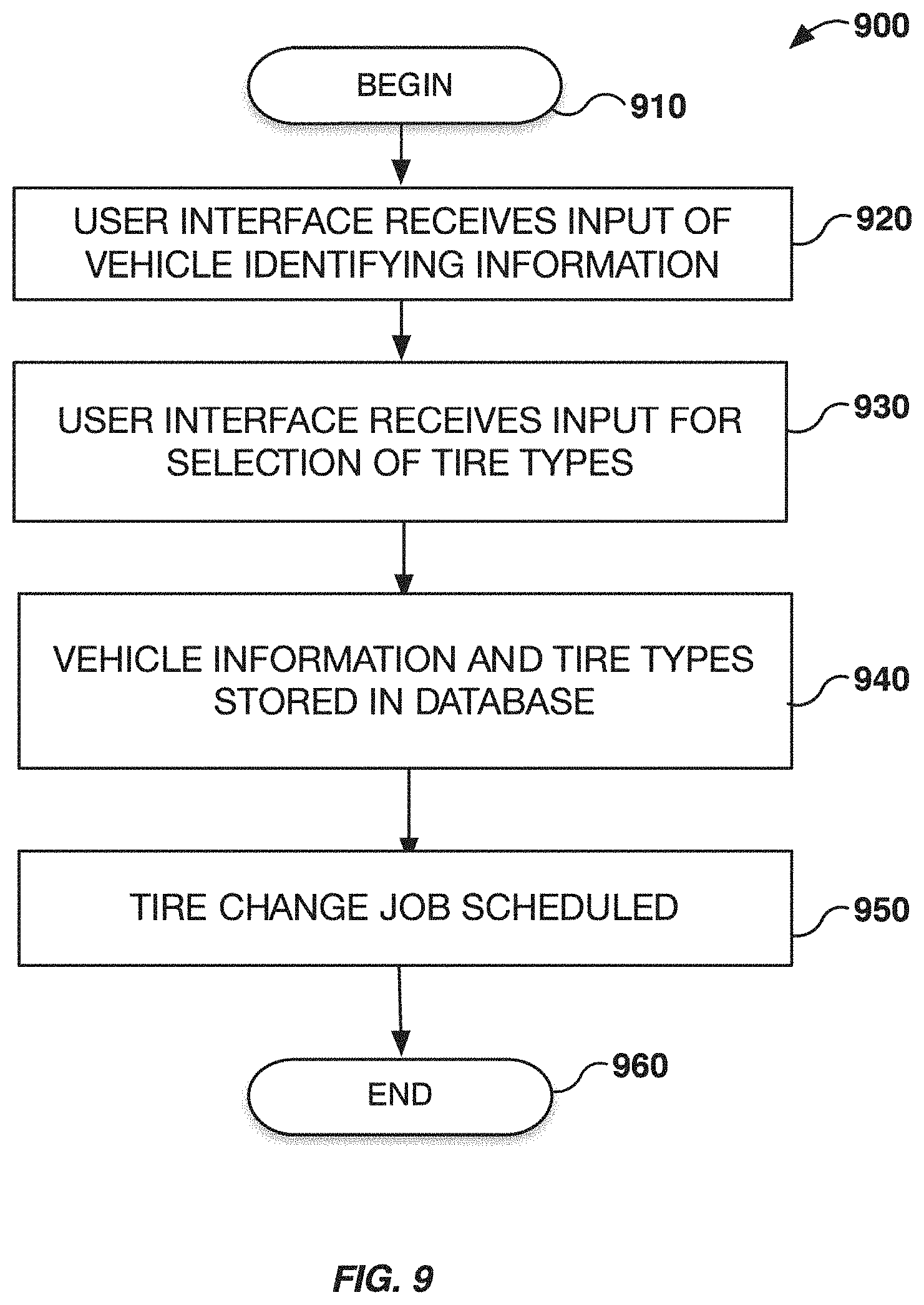 Patent US11787234 Figure 10 – Automated removal and replacement of vehicle wheels and tires
