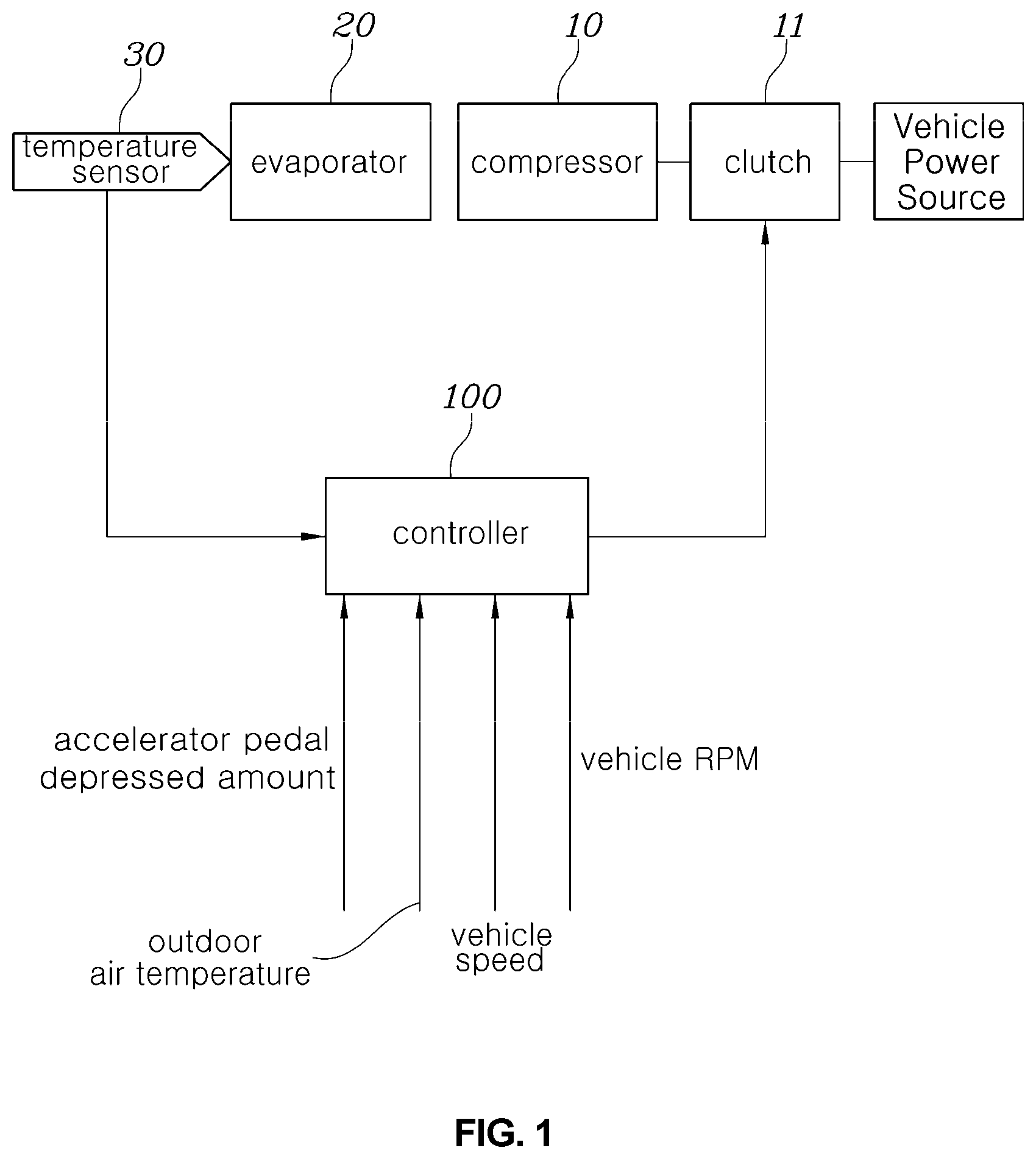 Patent US11787262 — Air conditioning apparatus and method for controlling the same — Figure 1